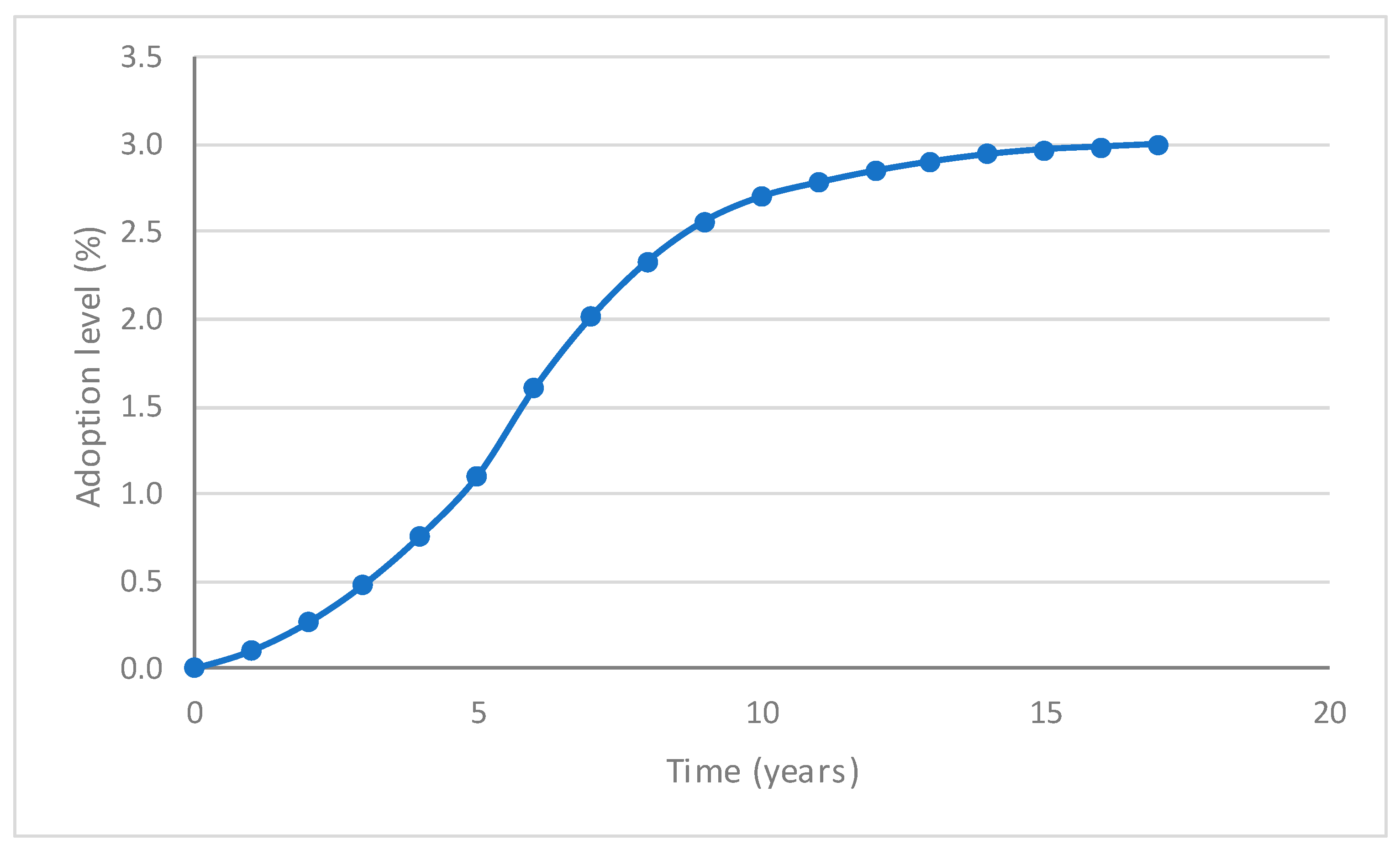 Resources 12 00133 g002 Resources 12 00133 g002