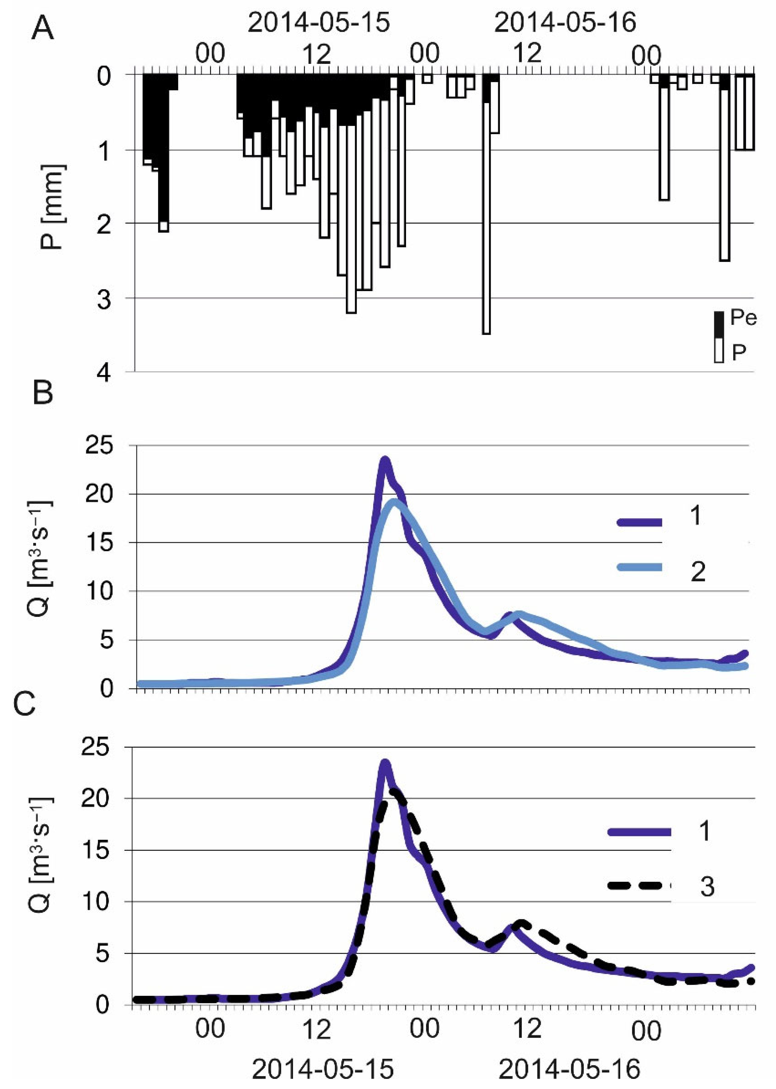 Resources 12 00146 g005