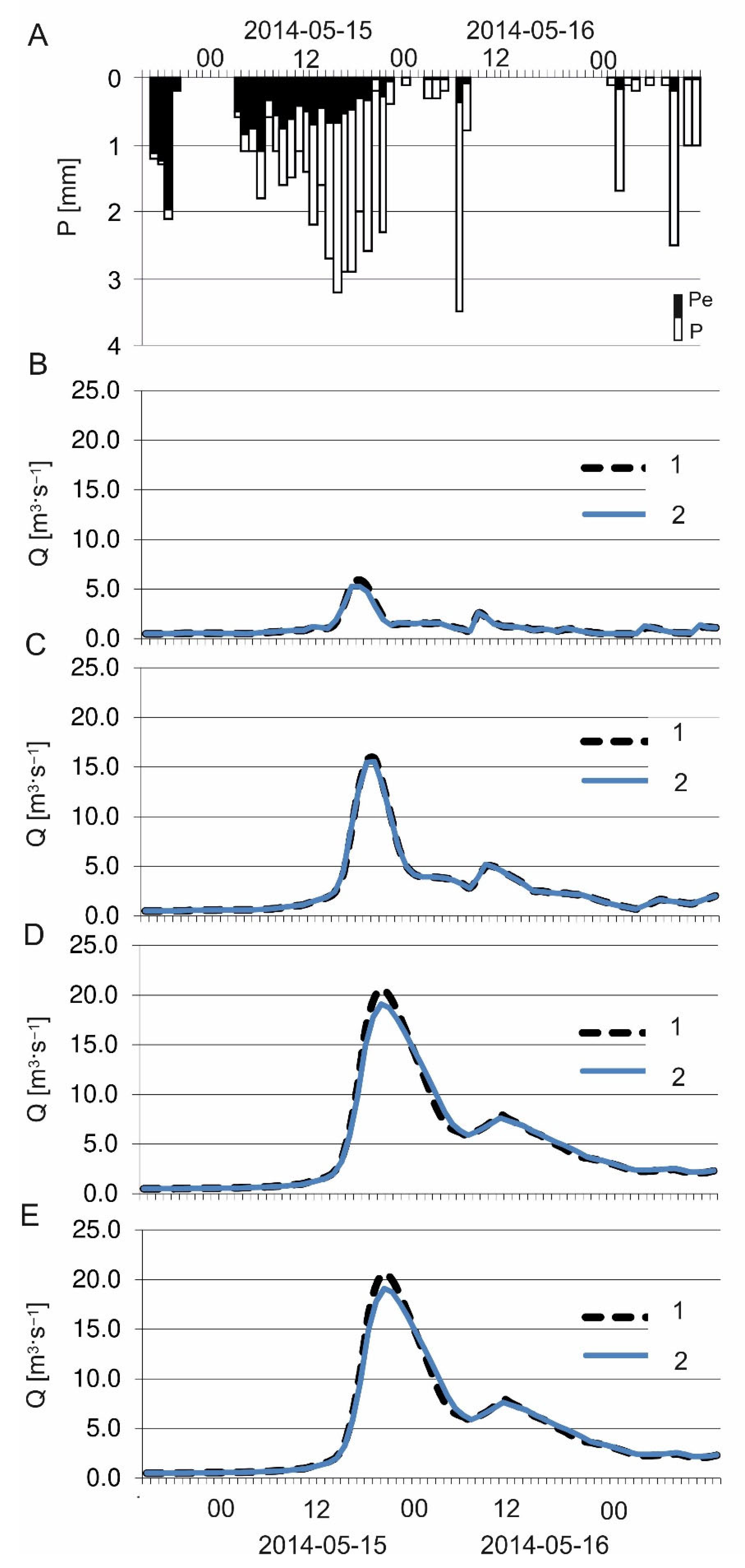 Resources 12 00146 g006