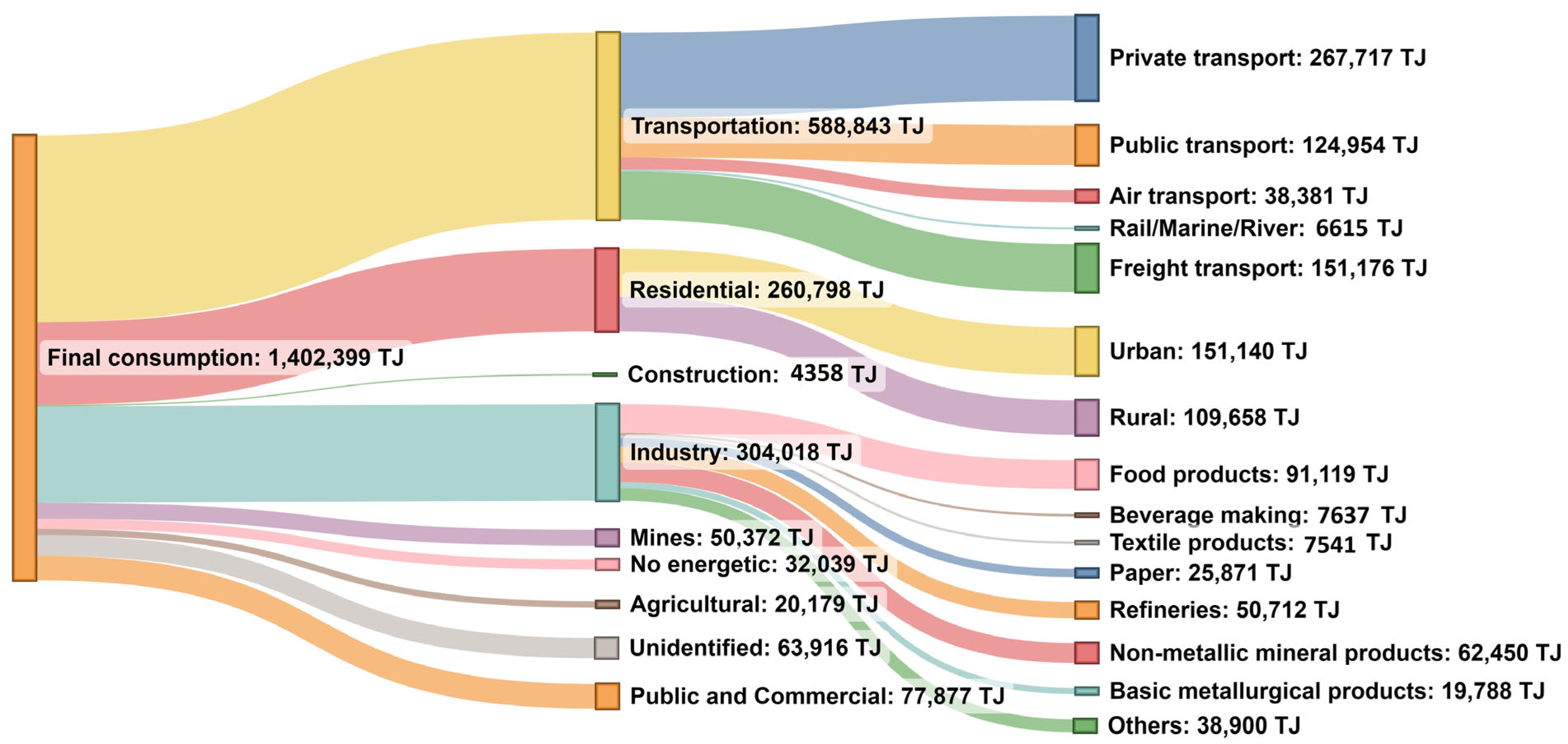 Resources 13 00003 g002