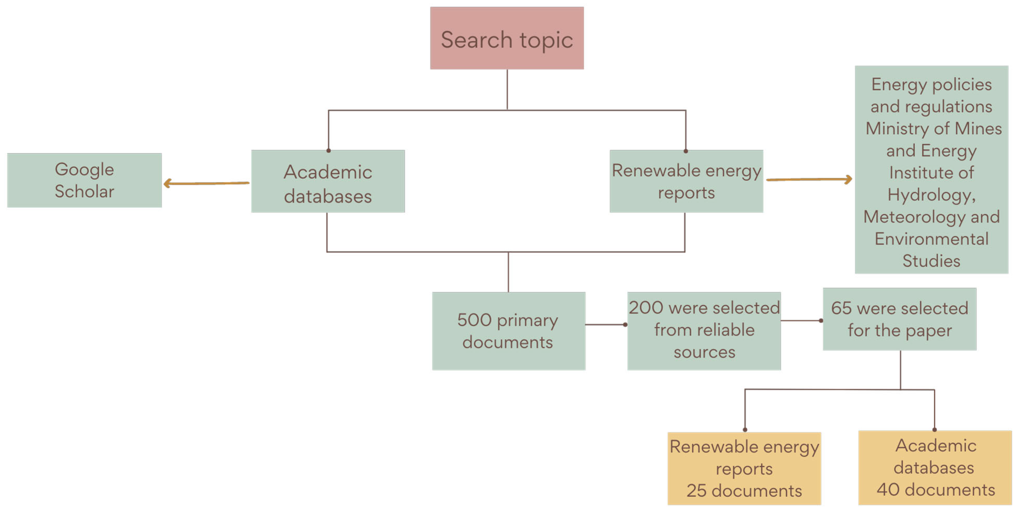 Resources 13 00003 g003