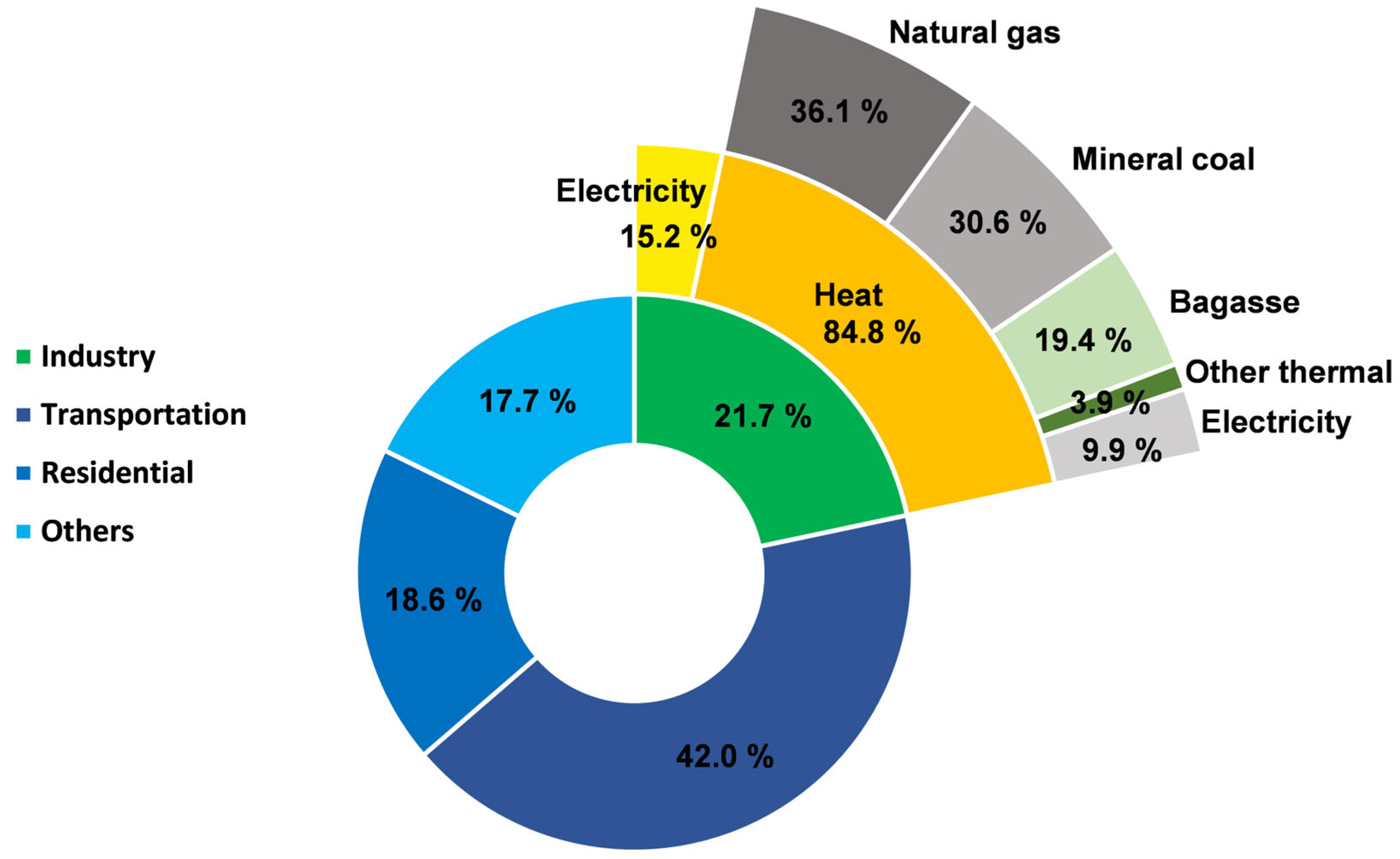 Resources 13 00003 g006