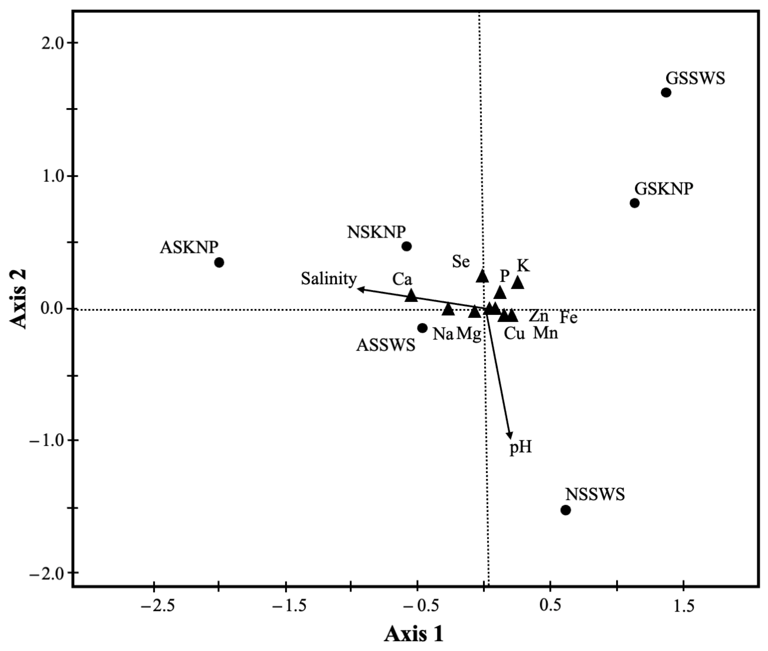 Resources 13 00006 g005