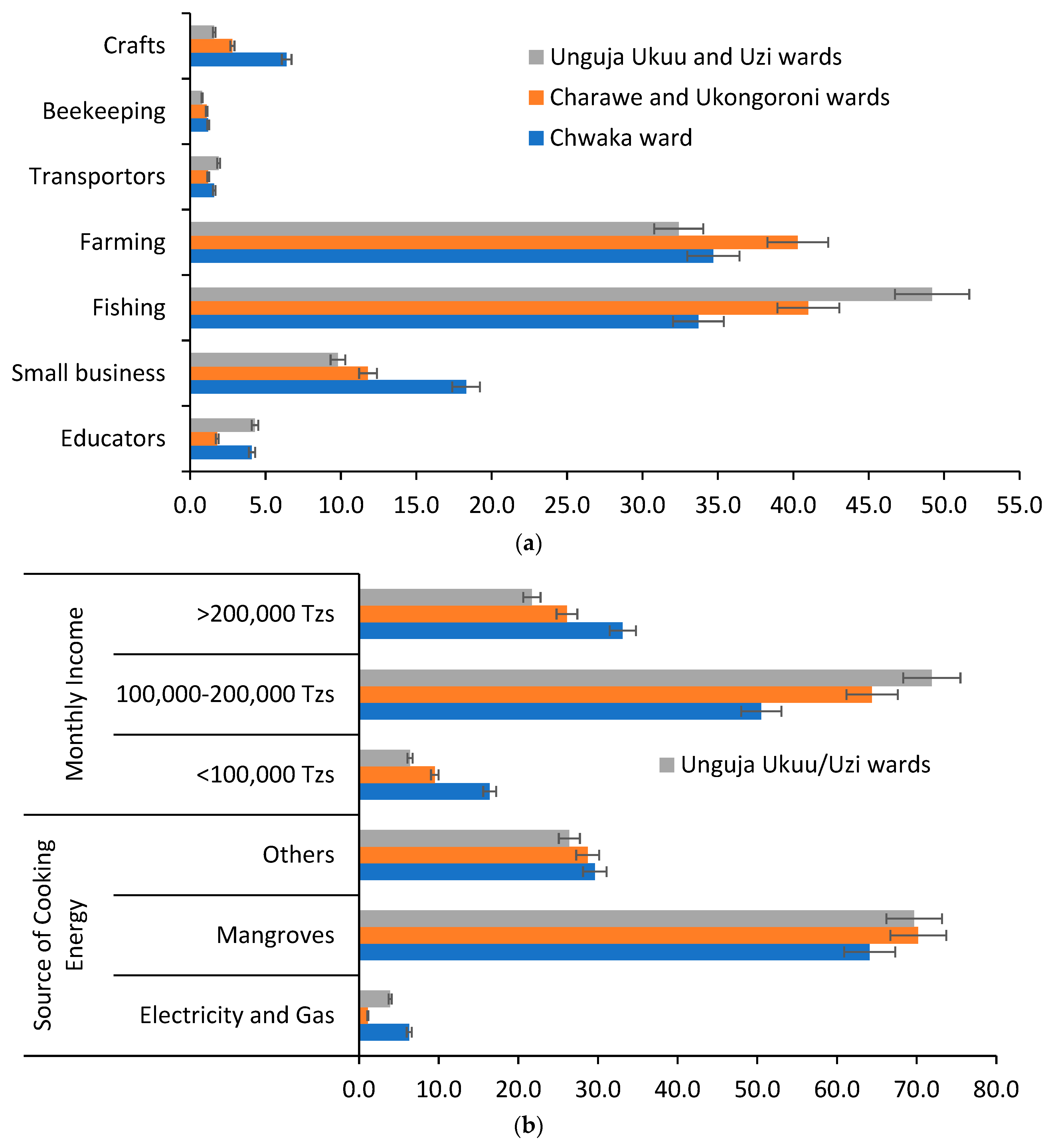 Resources 13 00007 g002
