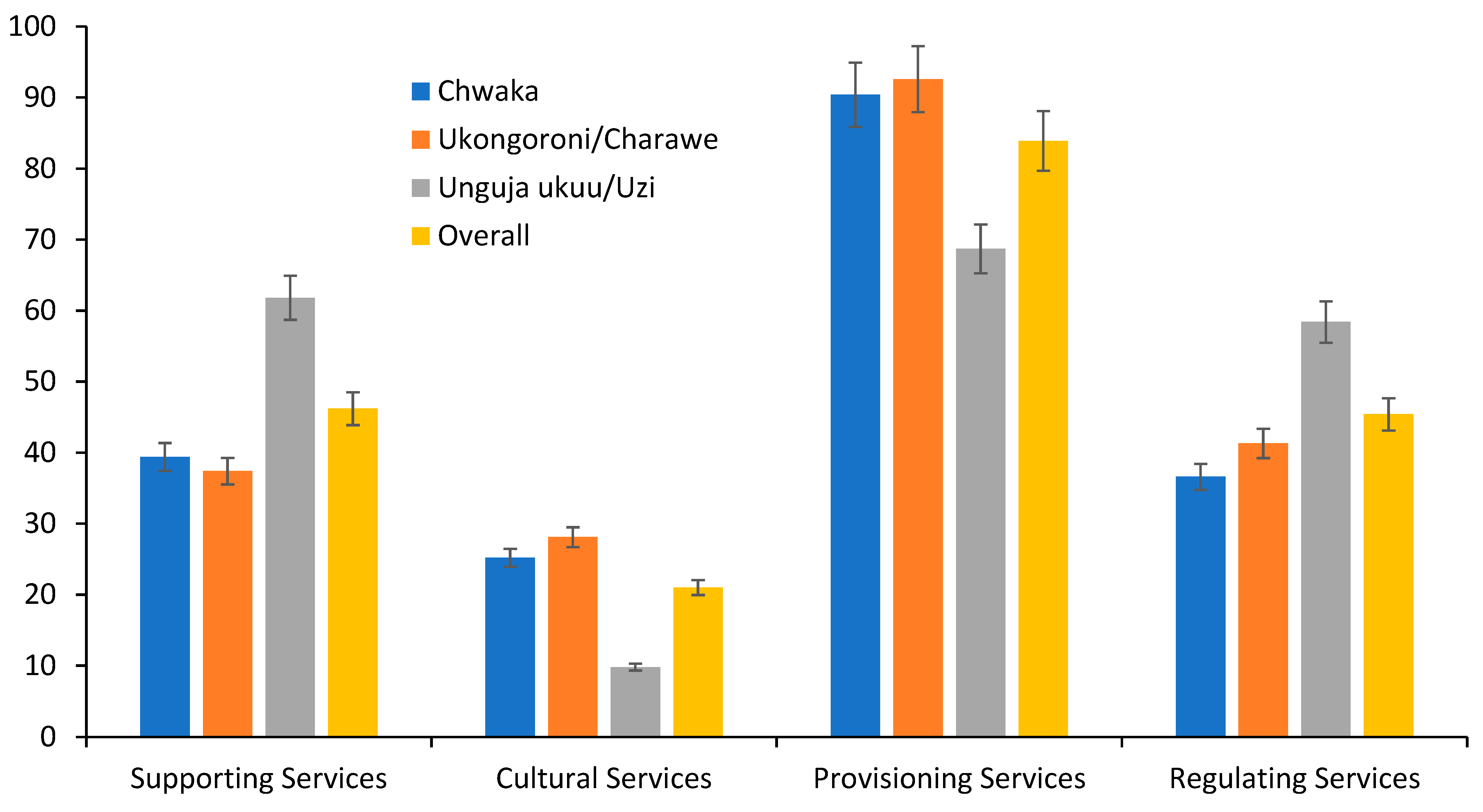 Resources 13 00007 g003