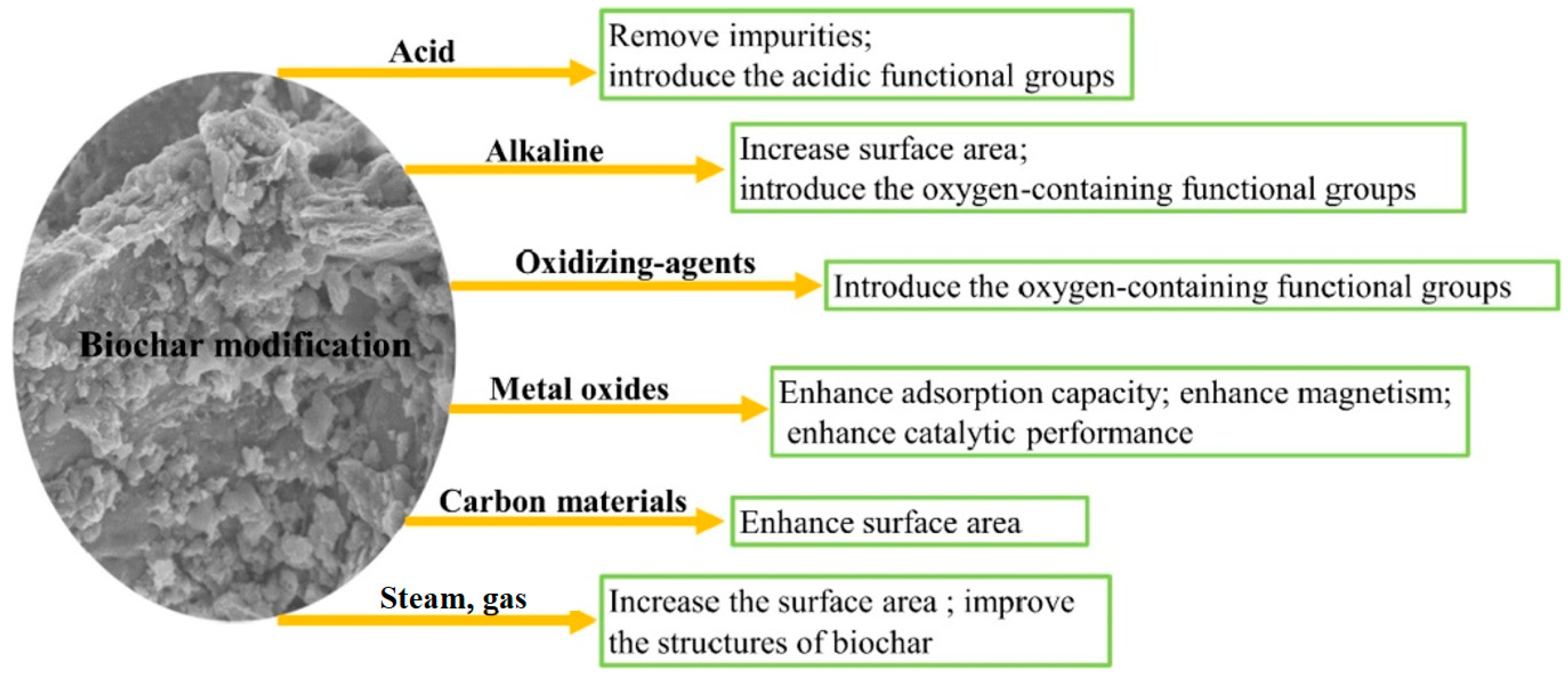 Resources 13 00008 g003