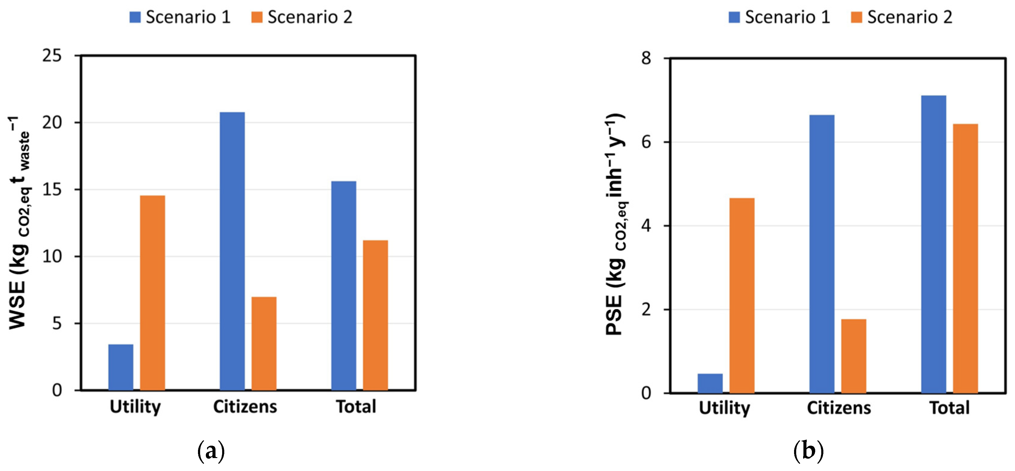 Resources 13 00017 g003