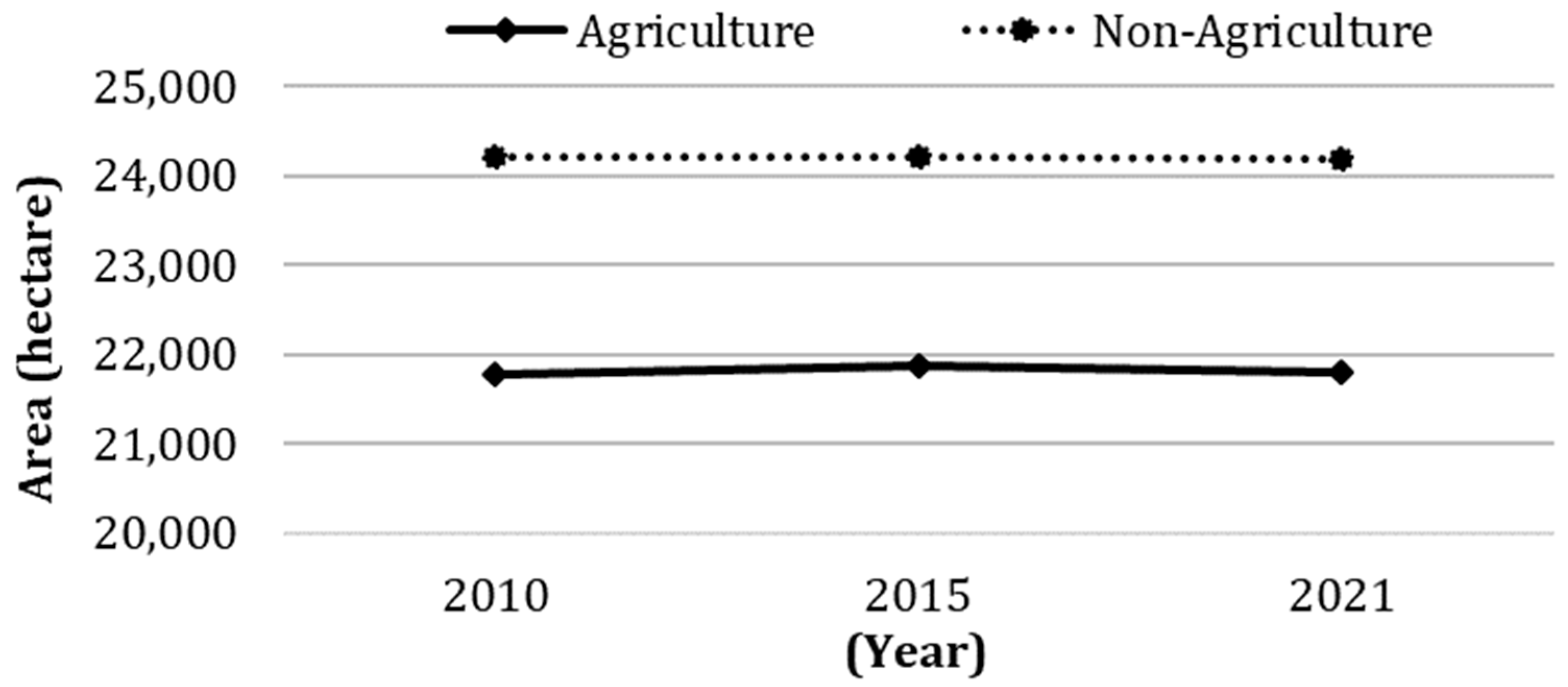 Resources 13 00018 g006