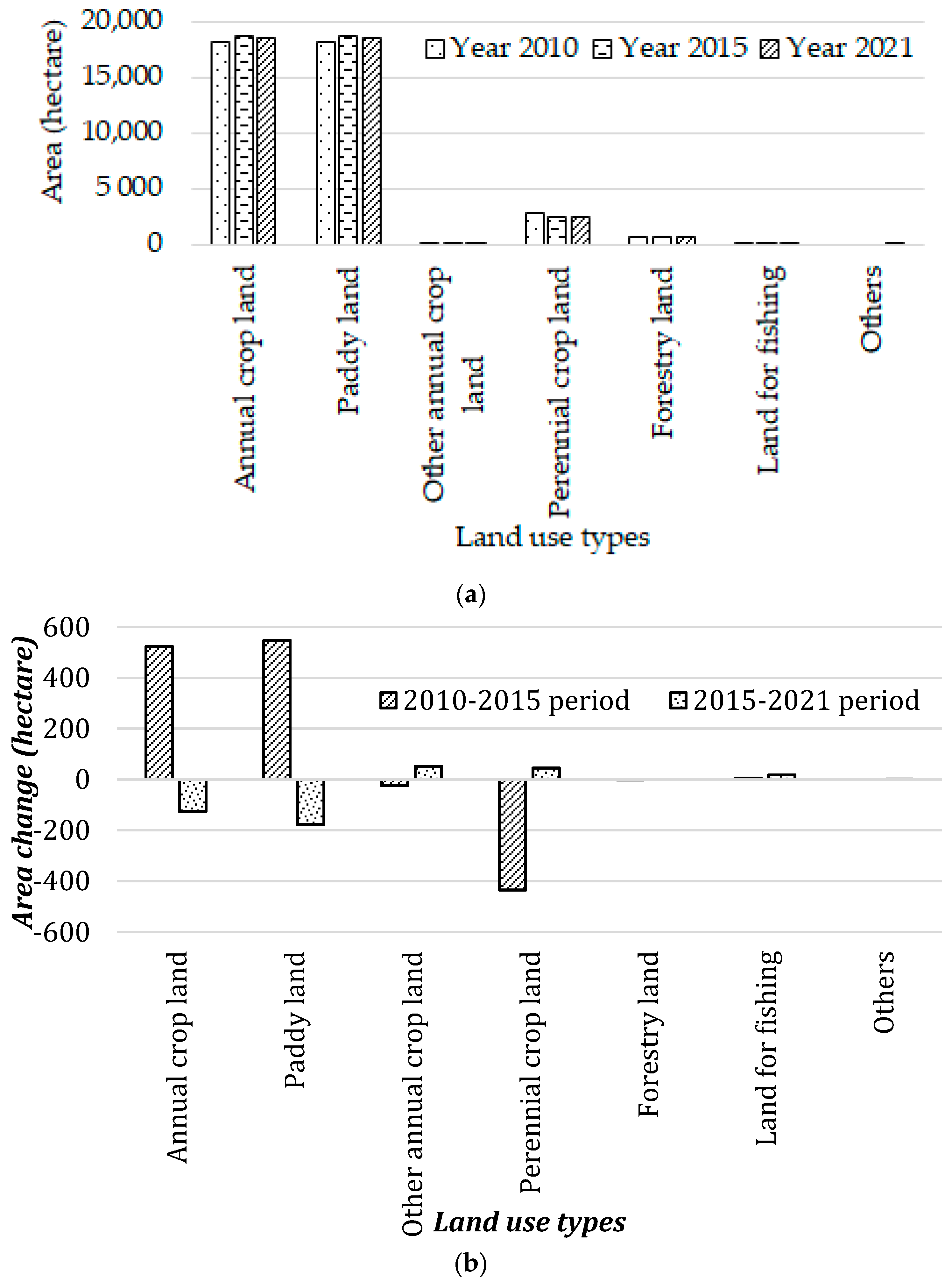Resources 13 00018 g007