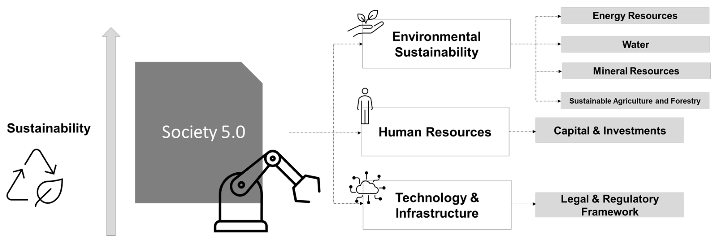 Resources 13 00019 g001