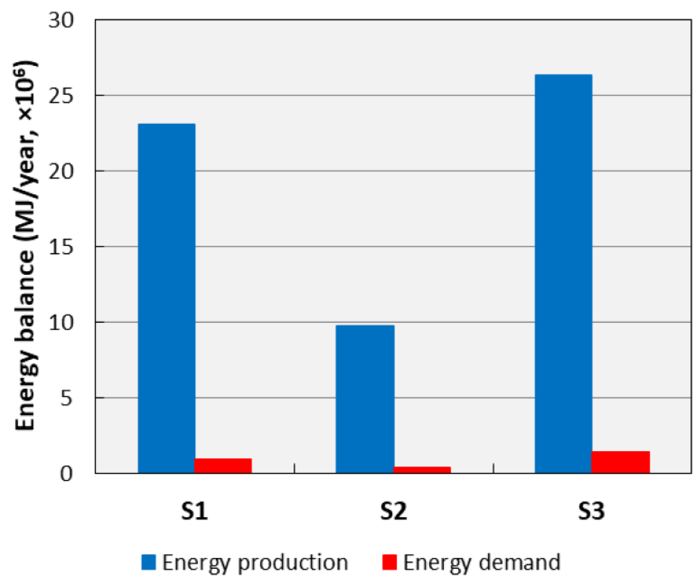 Resources 13 00021 g003