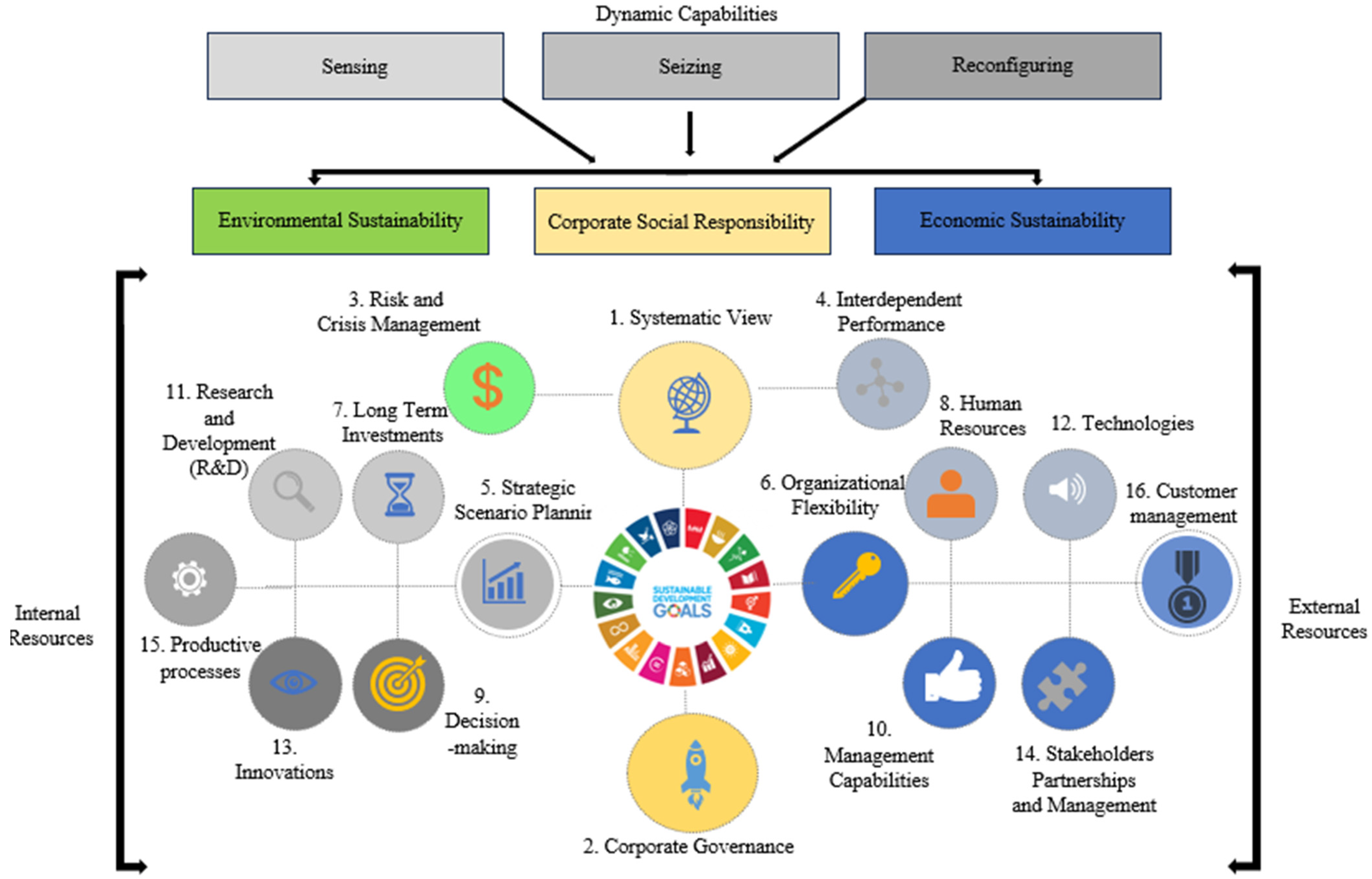 Resources 13 00022 g002