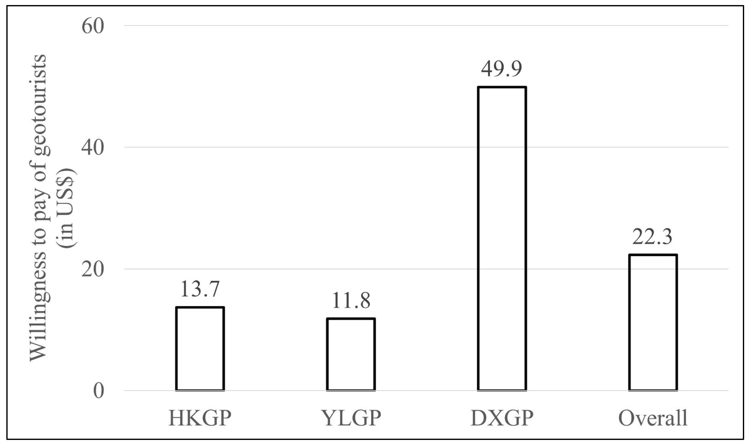 Resources 13 00024 g004