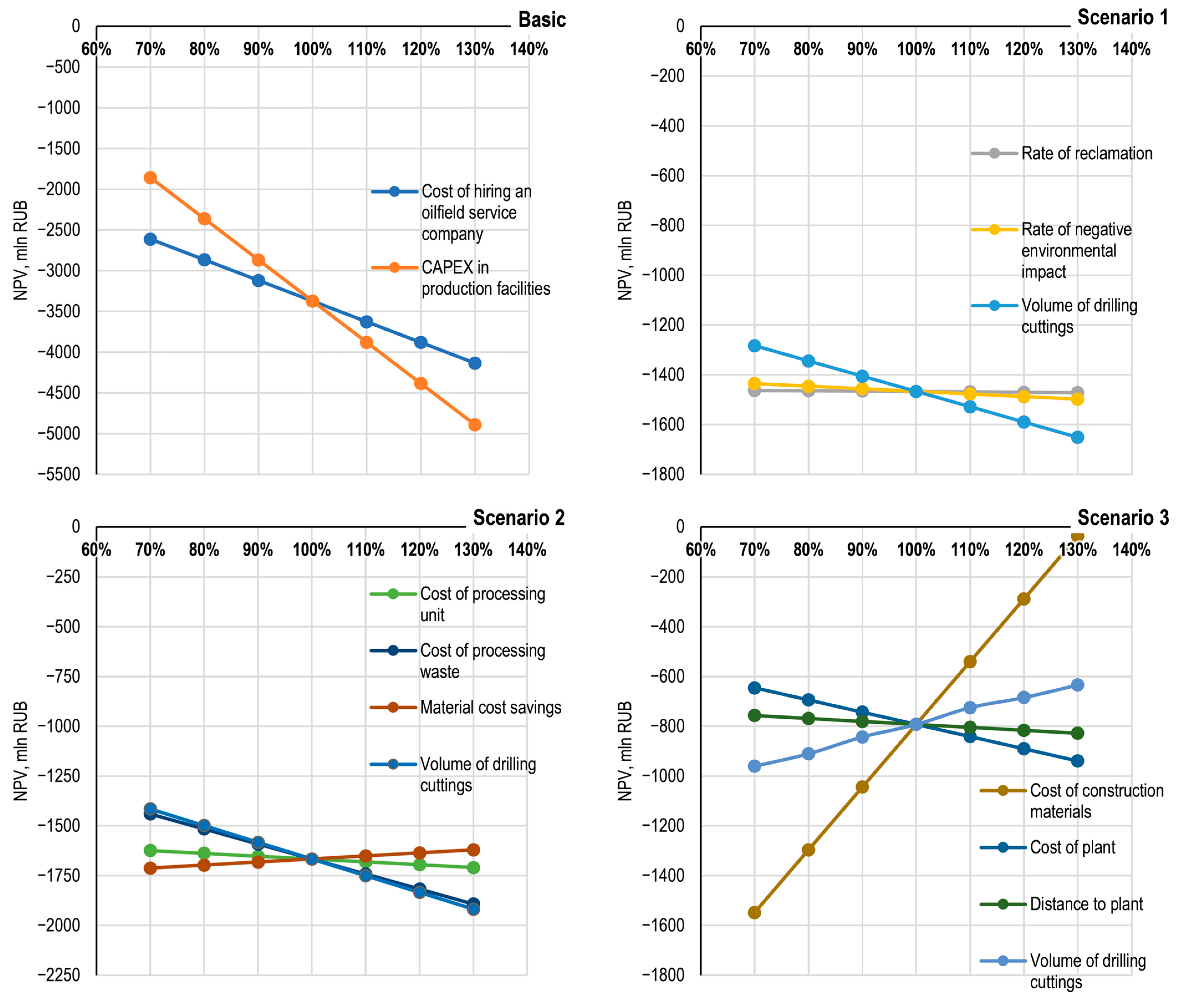 Resources 13 00026 g011