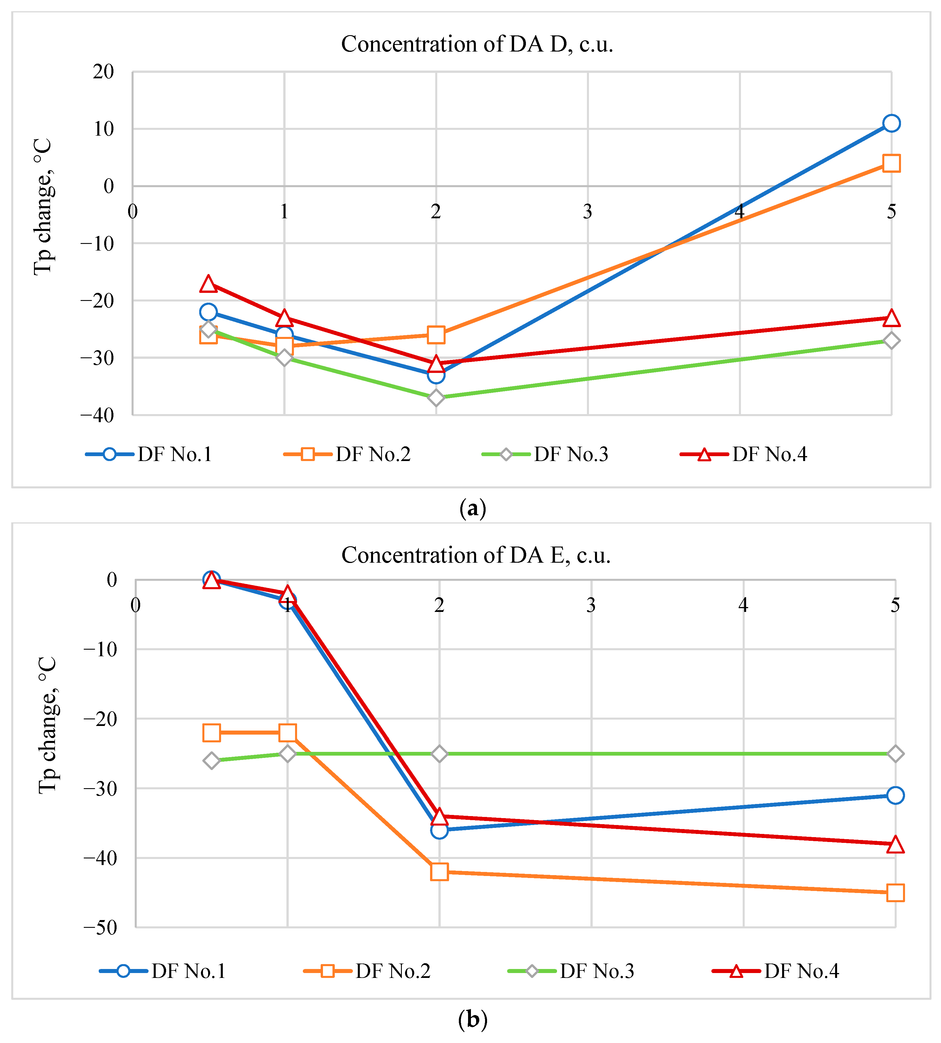 Resources 13 00027 g002a