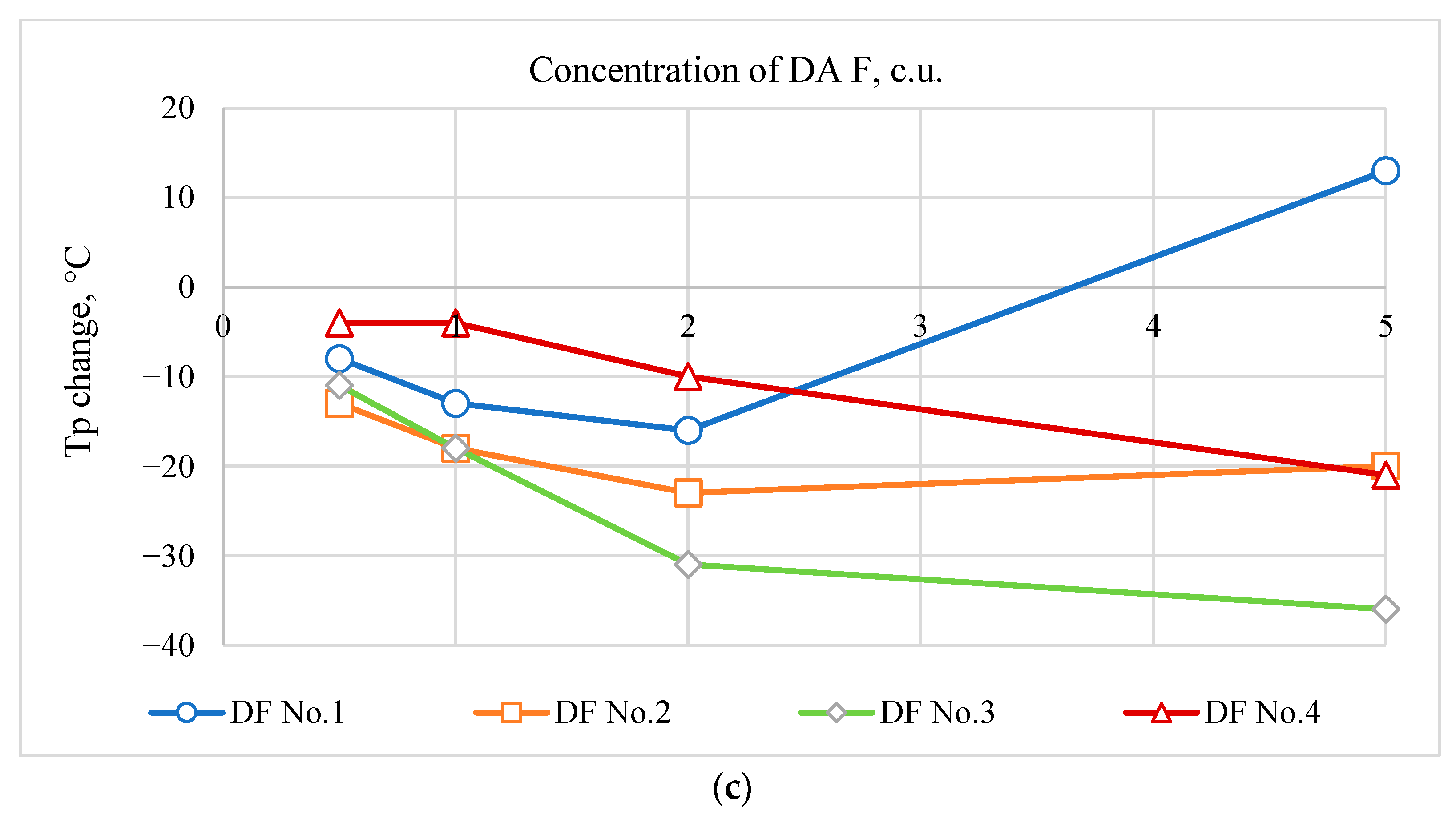 Resources 13 00027 g002b