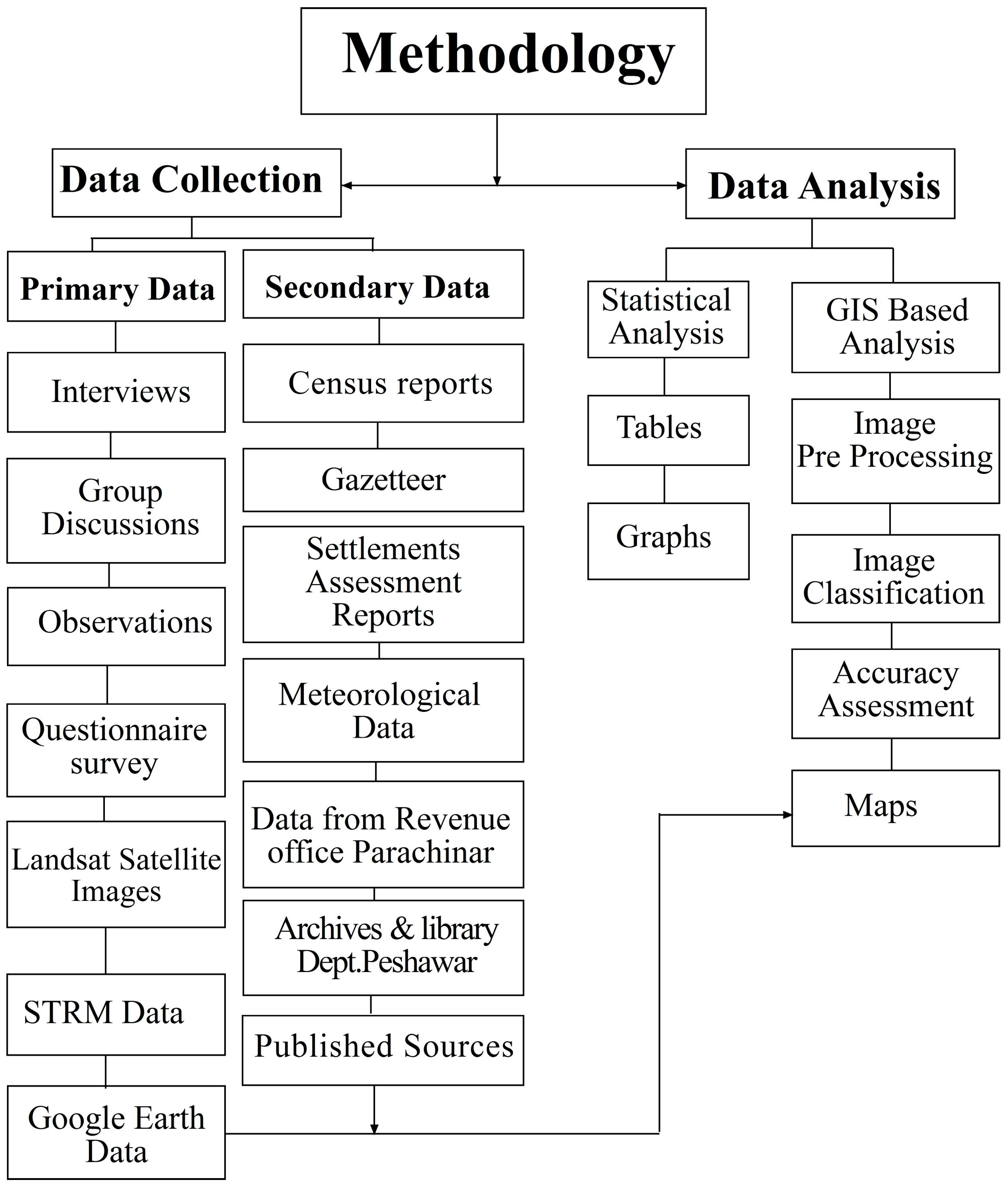 Resources 13 00030 g002