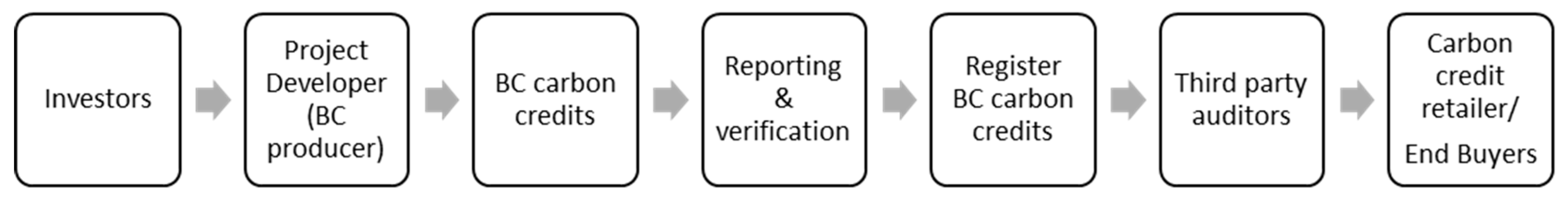 Resources 13 00031 g002