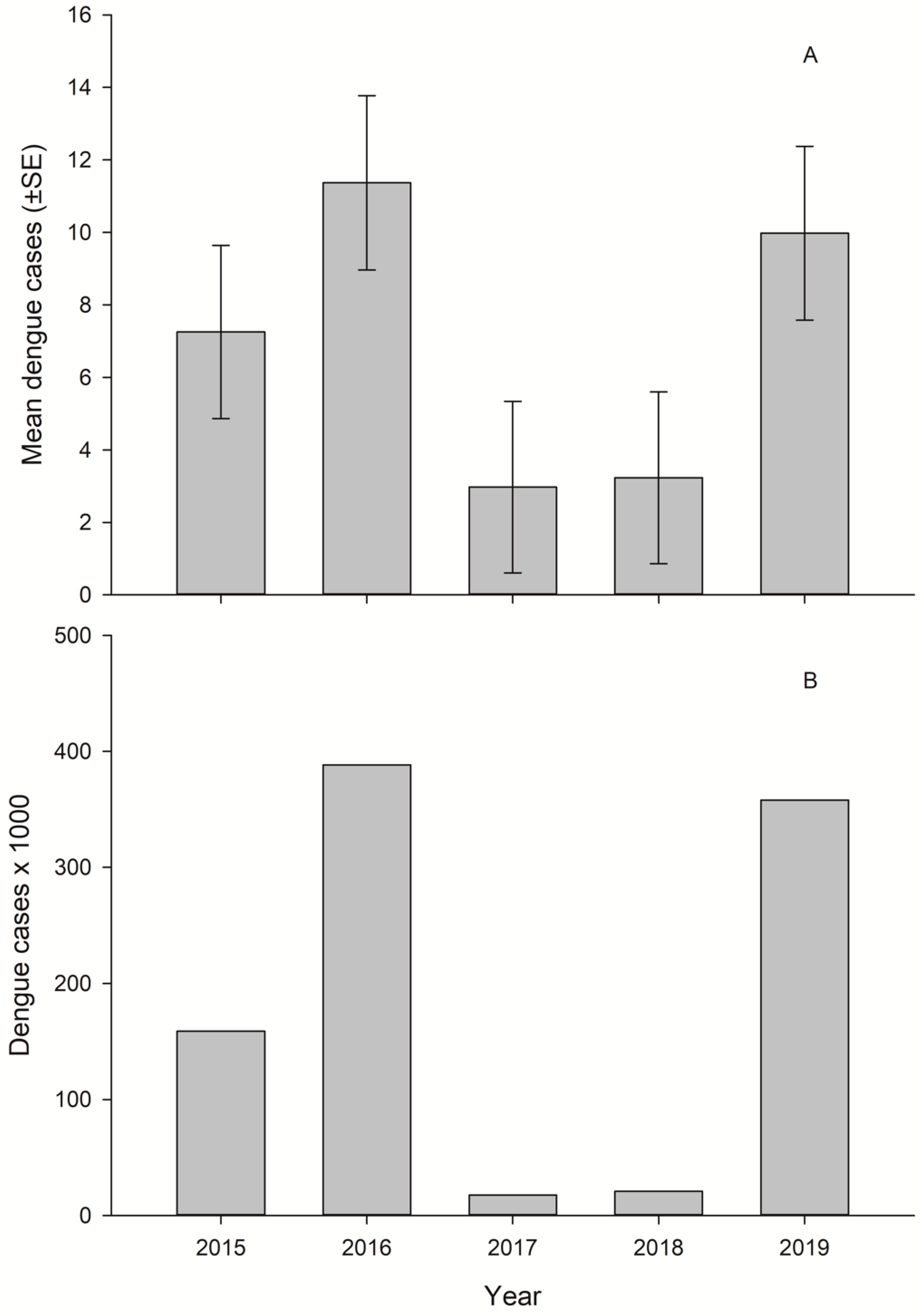 Resources 13 00038 g005