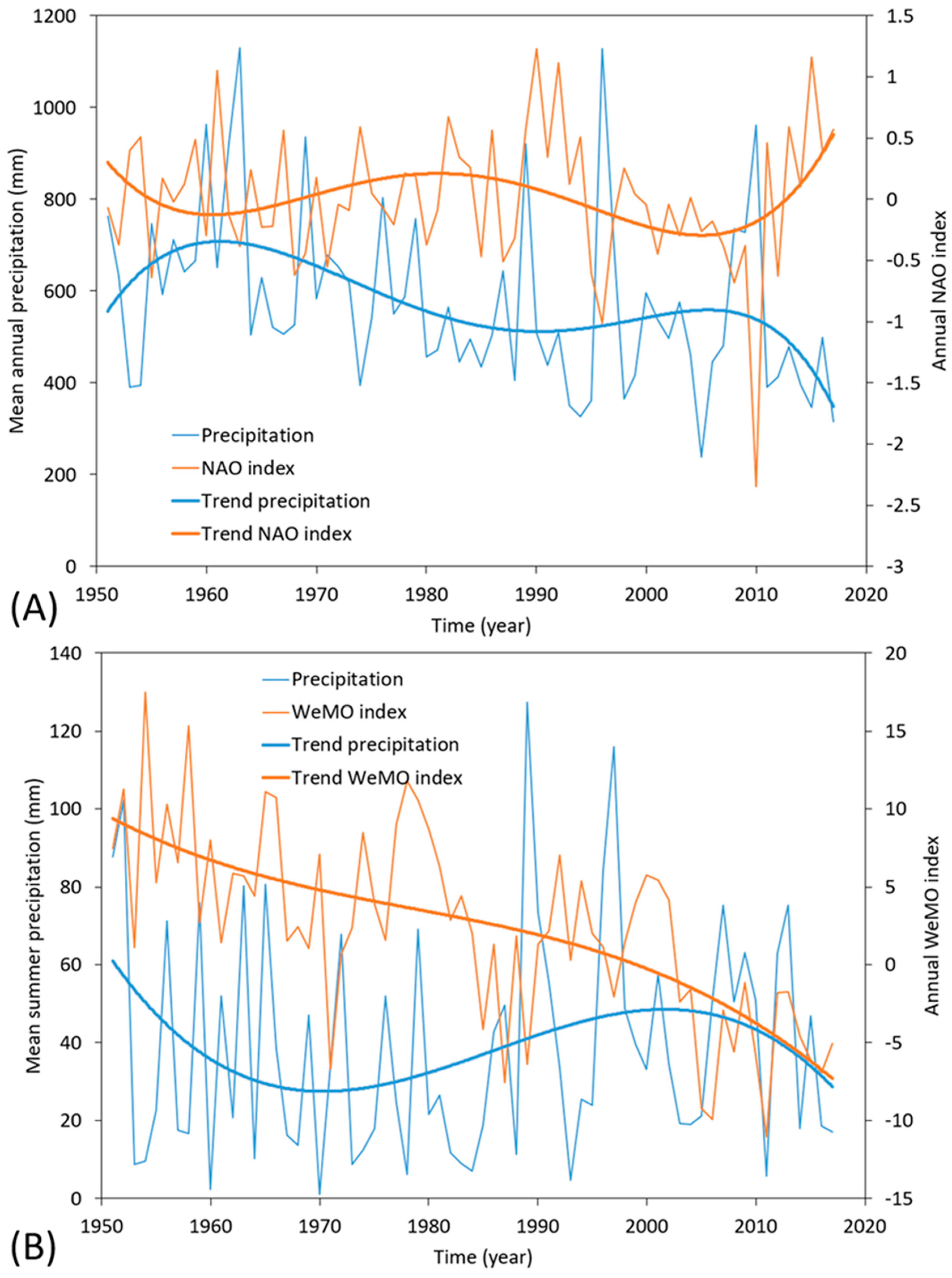 Resources 13 00042 g010