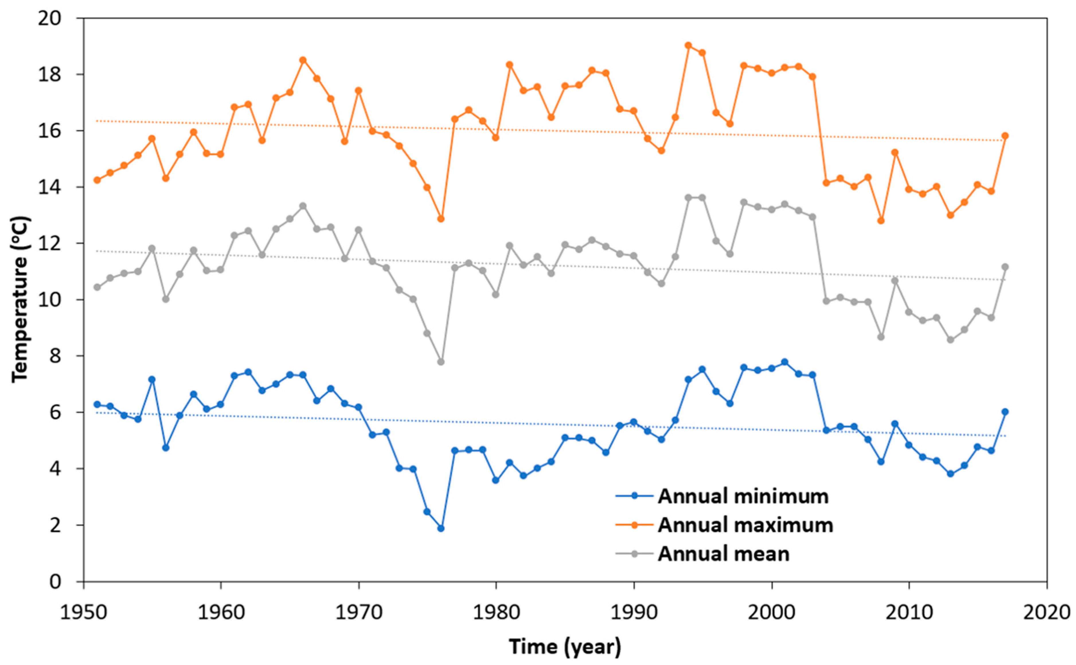 Resources 13 00042 g011