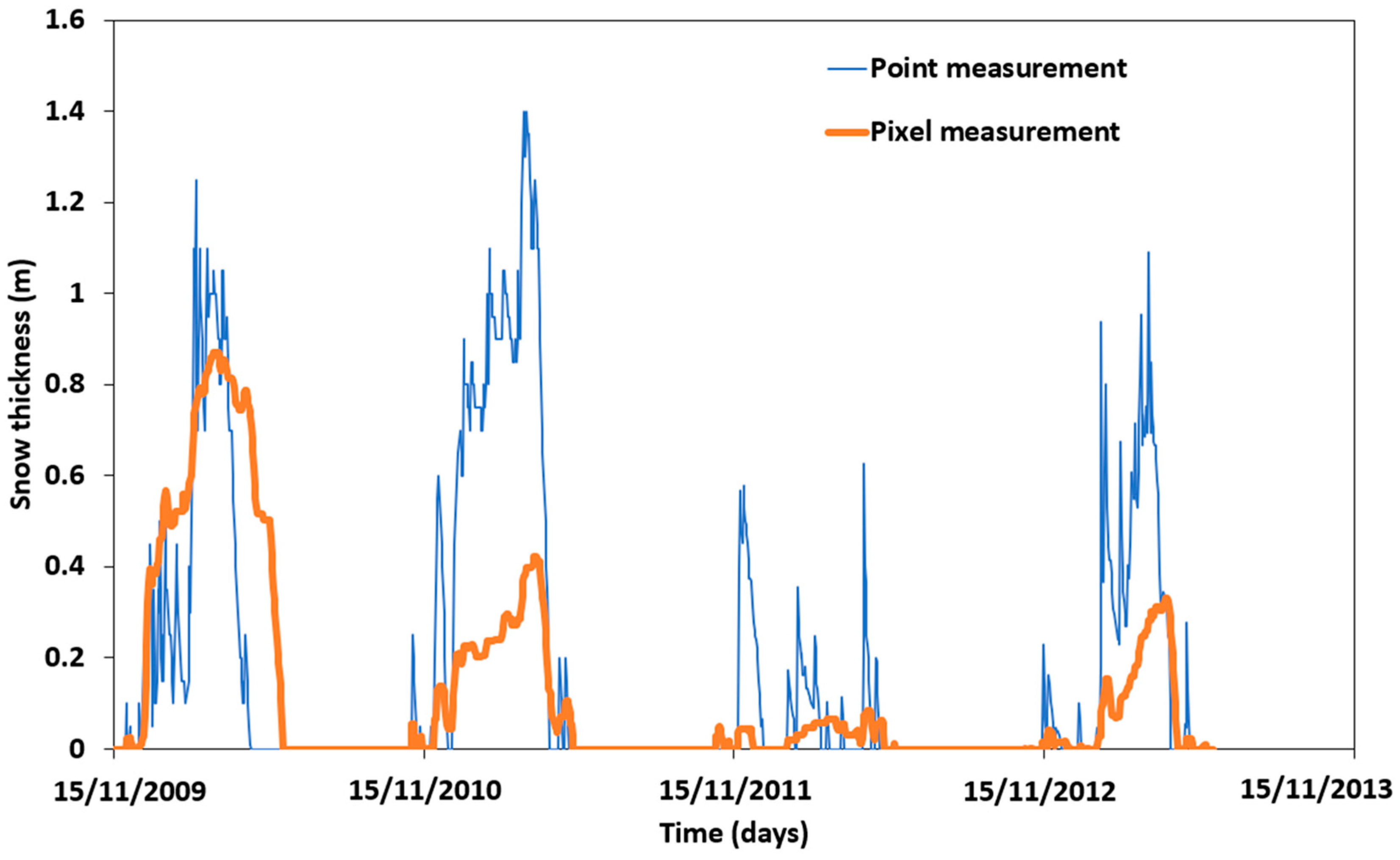 Resources 13 00042 g013