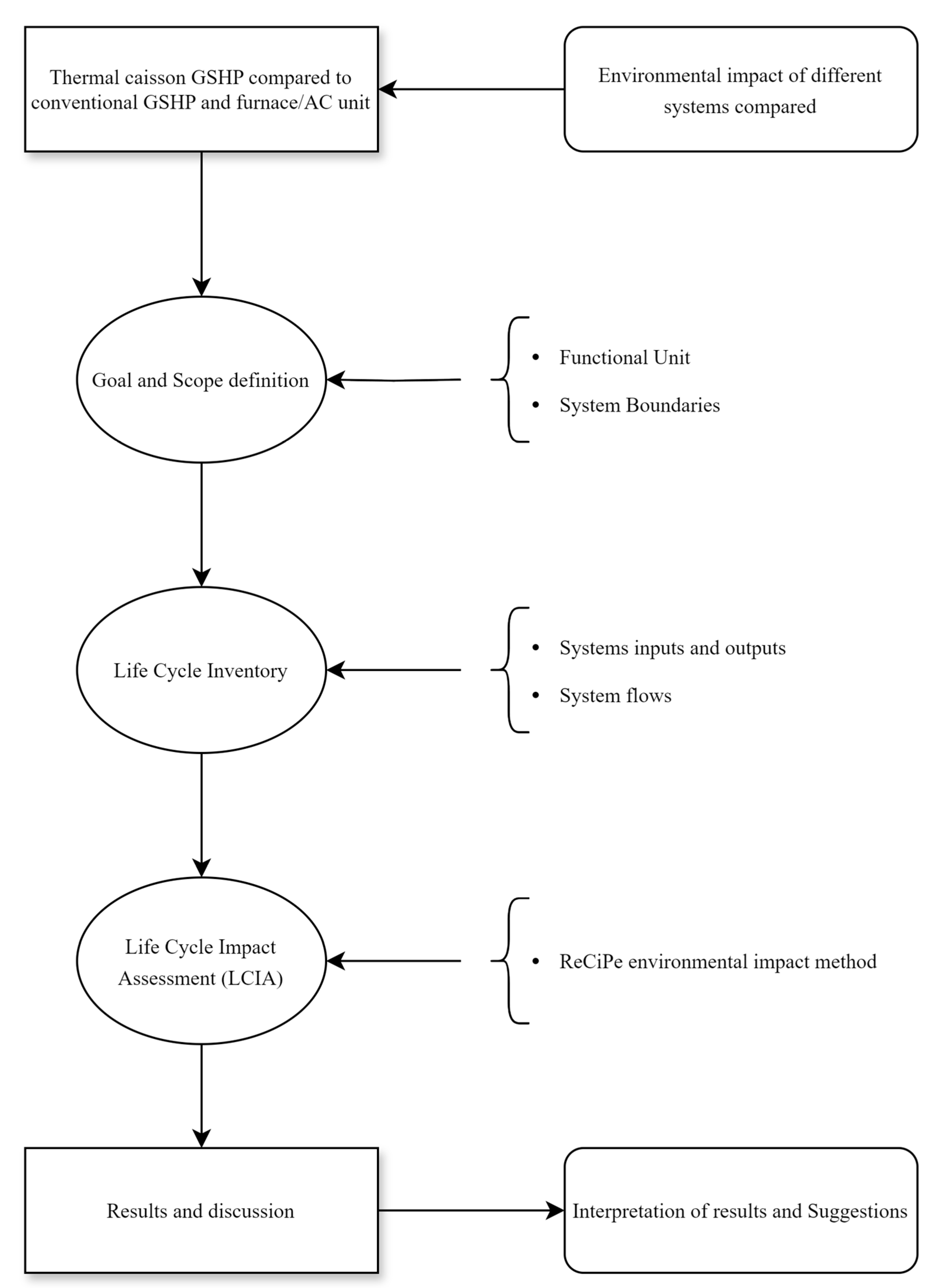 Resources 13 00045 g002 Resources 13 00045 g002