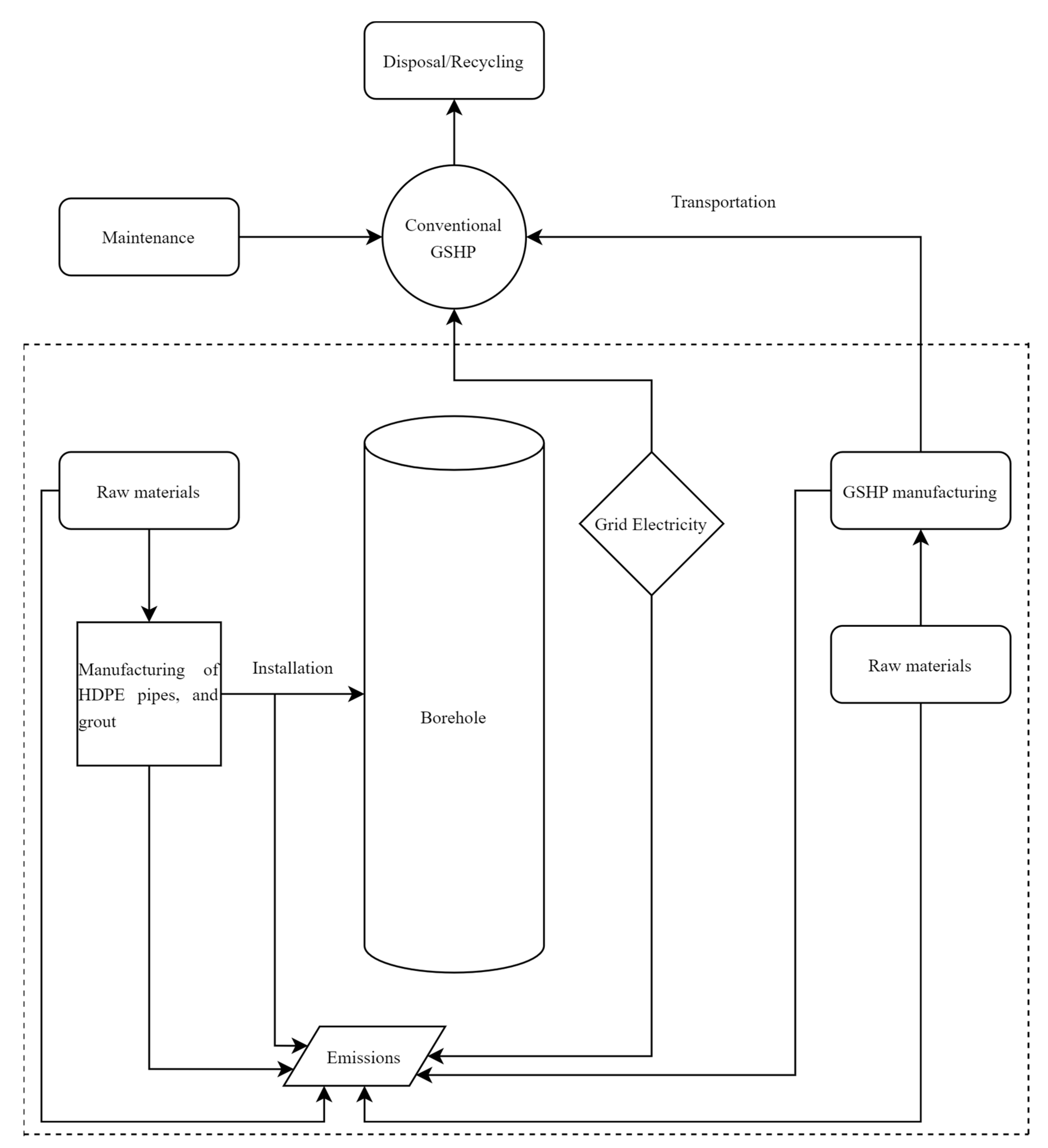 Resources 13 00045 g004 Resources 13 00045 g004