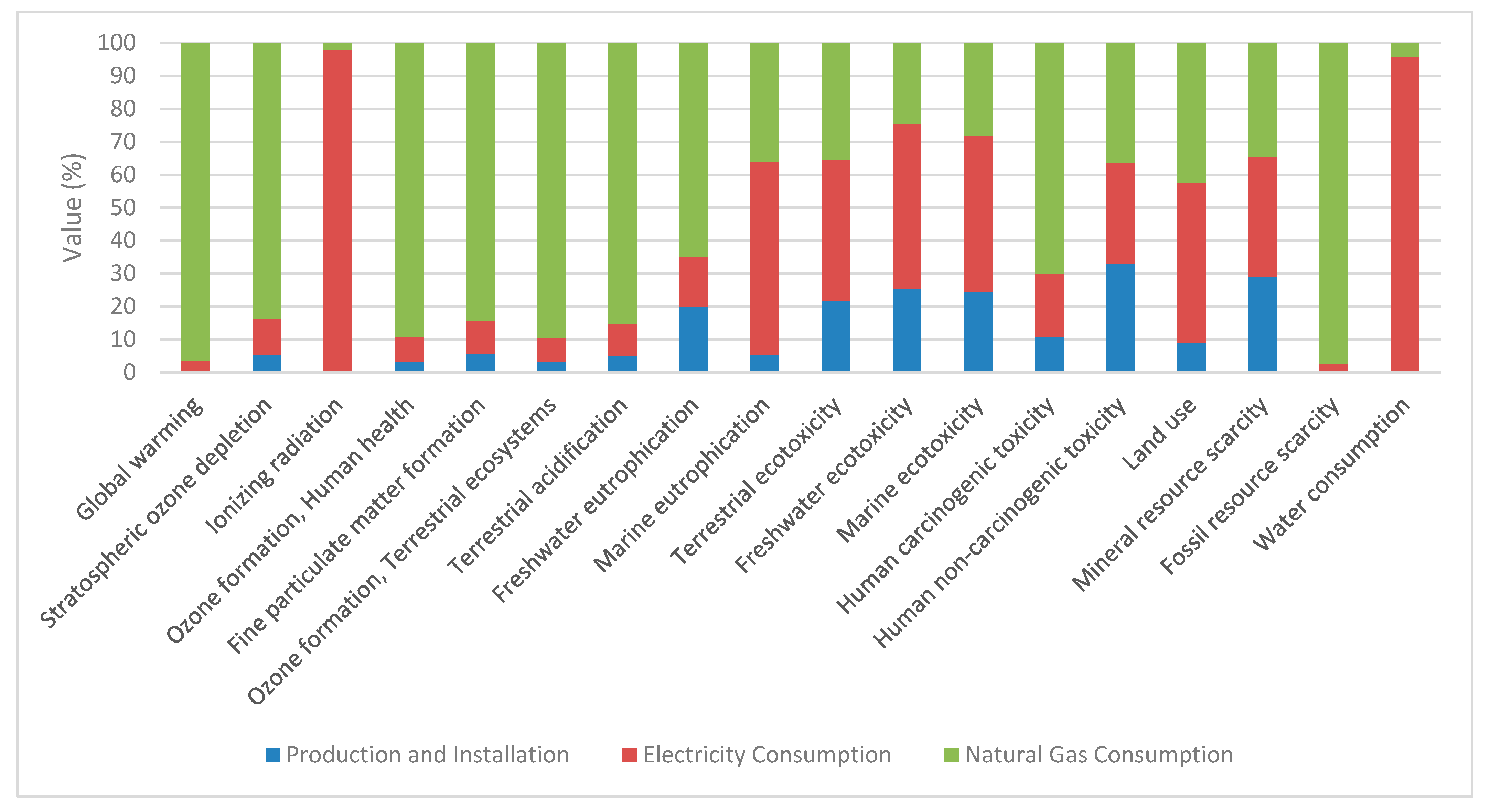 Resources 13 00045 g006 Resources 13 00045 g006