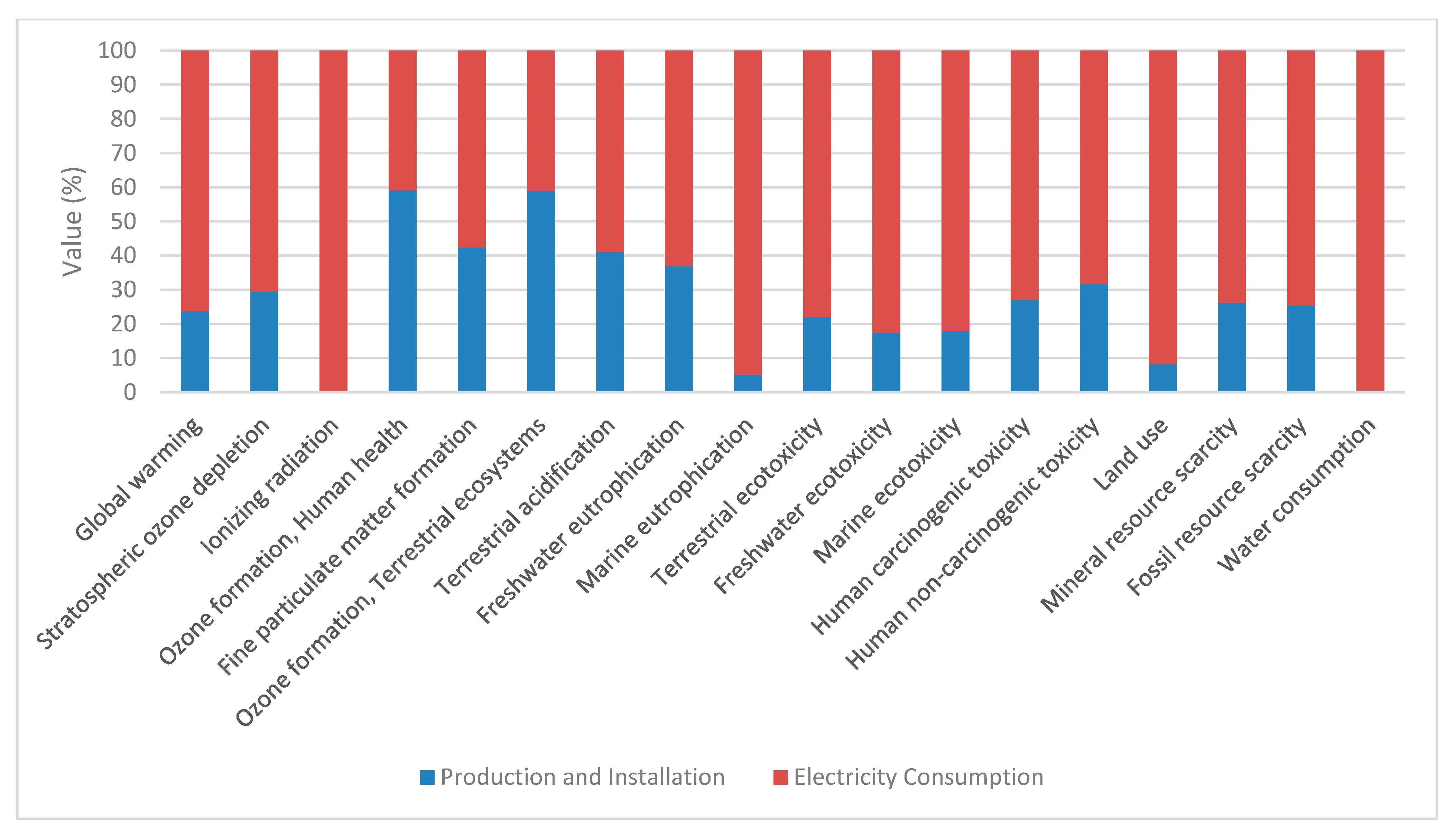 Resources 13 00045 g007 Resources 13 00045 g007
