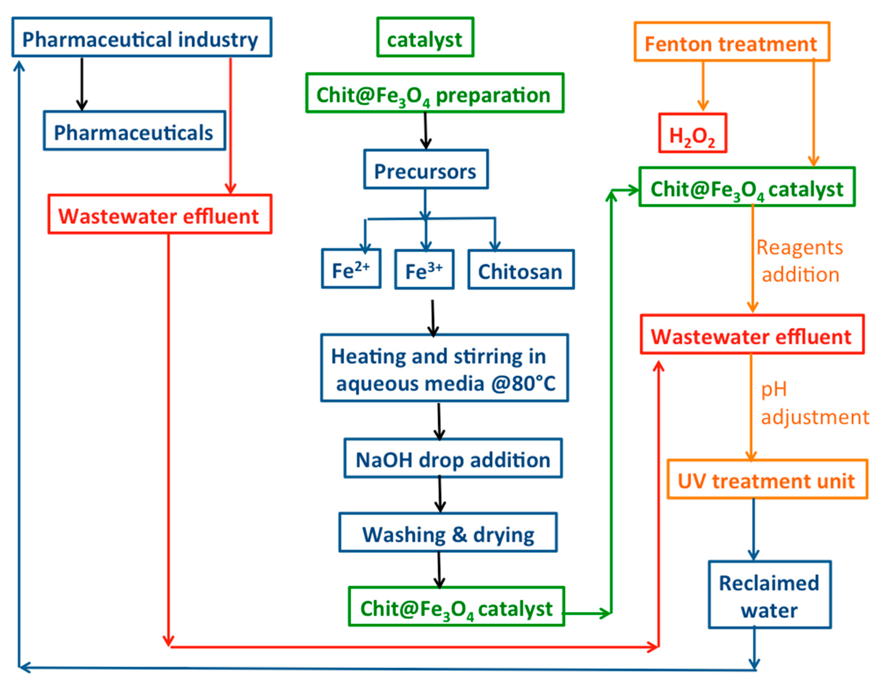 Resources 13 00047 g001