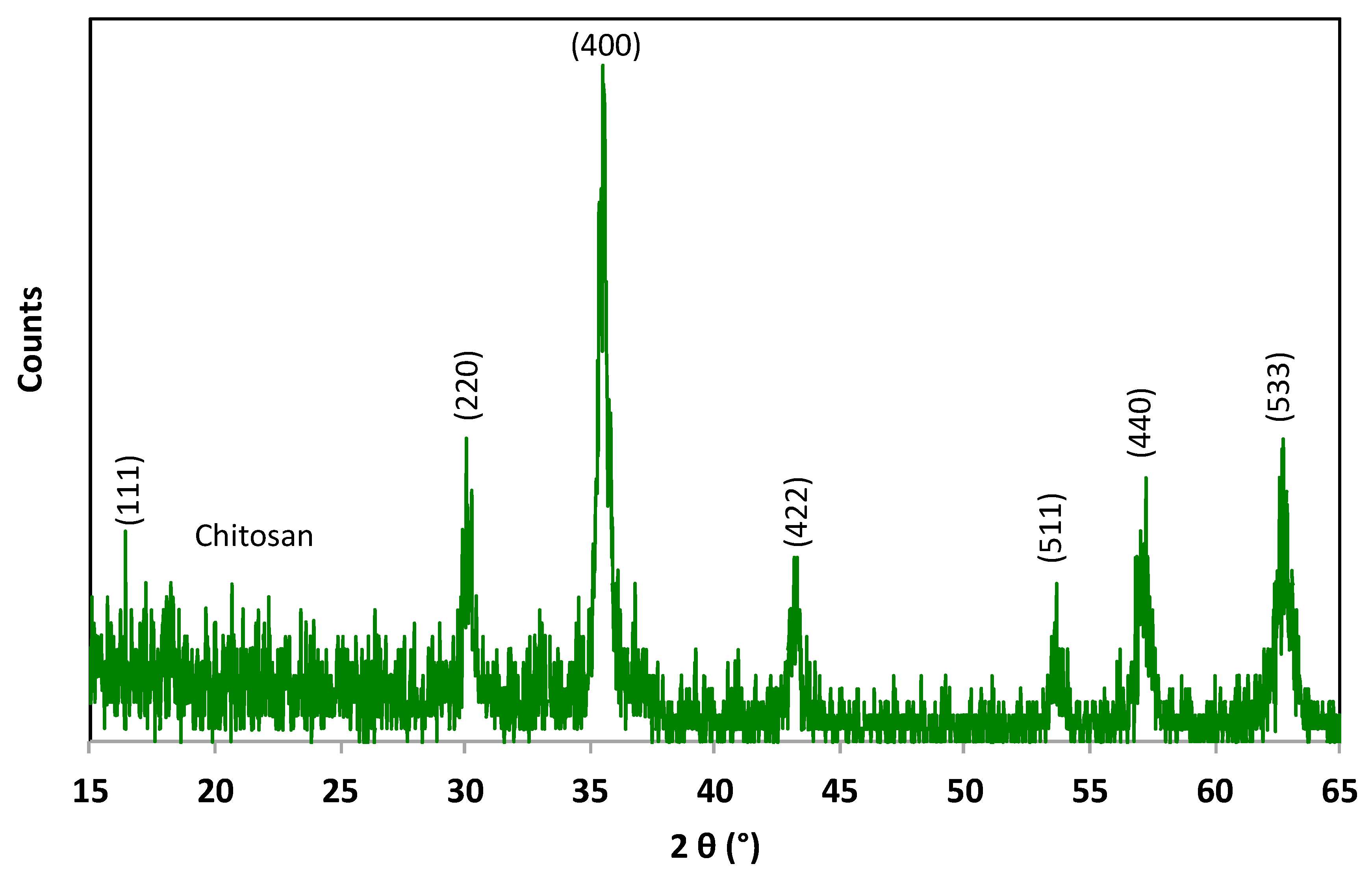 Resources 13 00047 g002