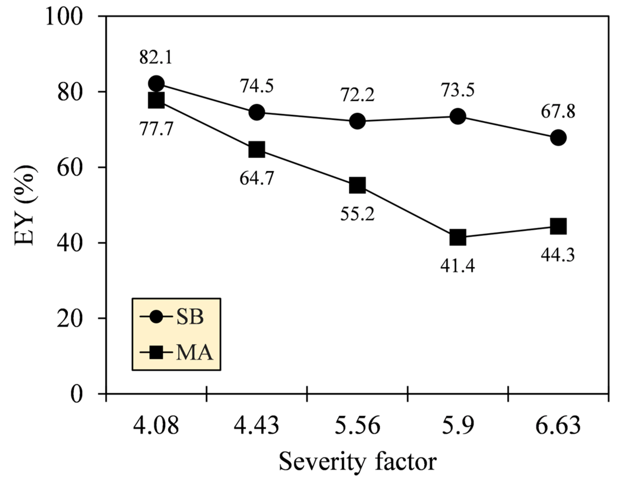 Resources 13 00049 g005 Resources 13 00049 g005