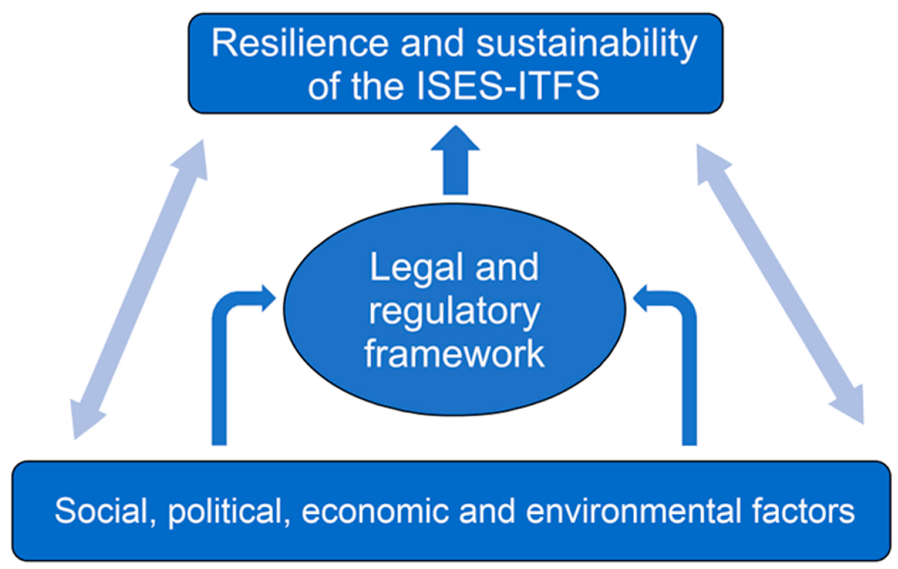 Resources 13 00056 g002 Resources 13 00056 g002