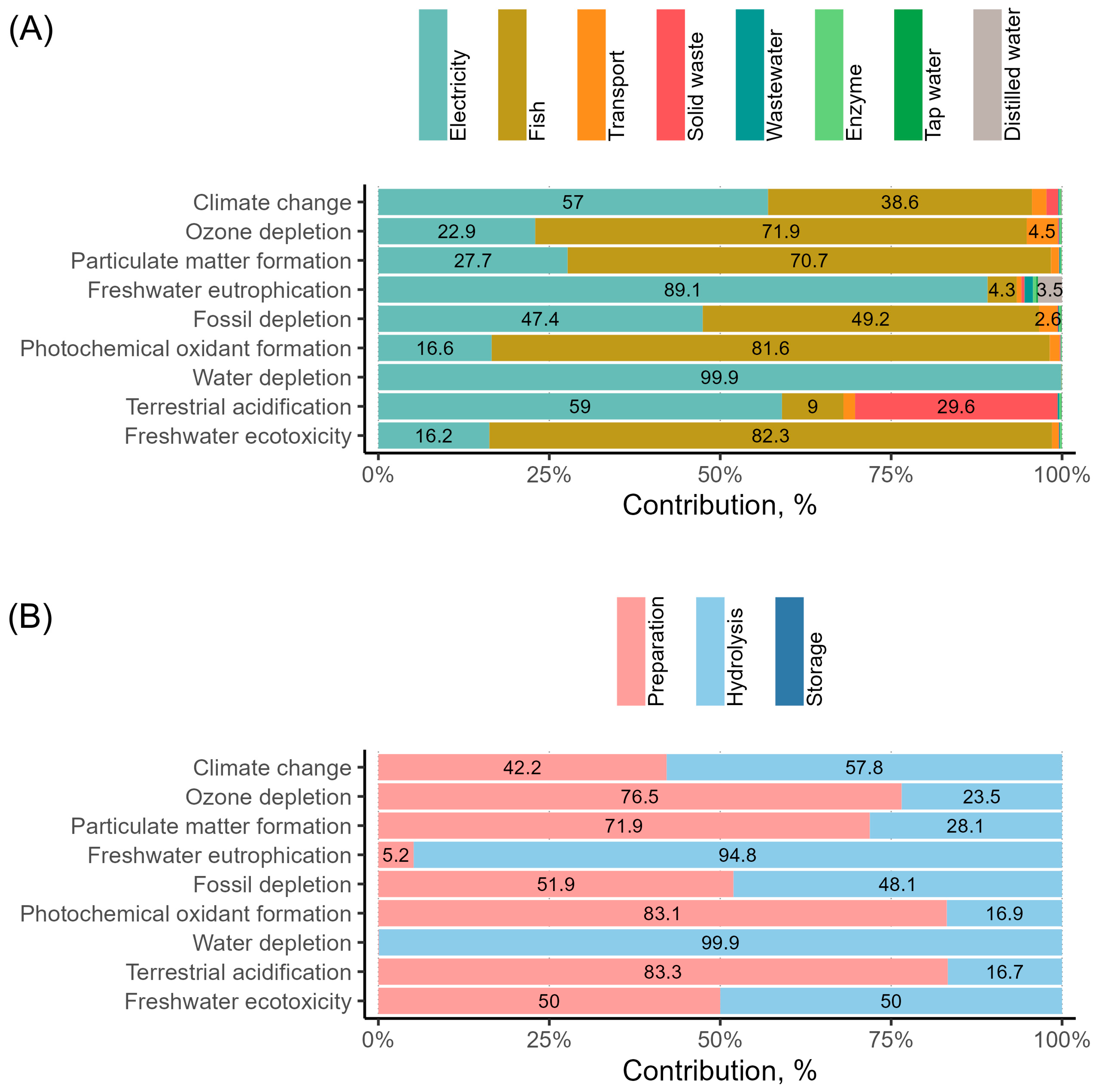 Resources 13 00061 g002