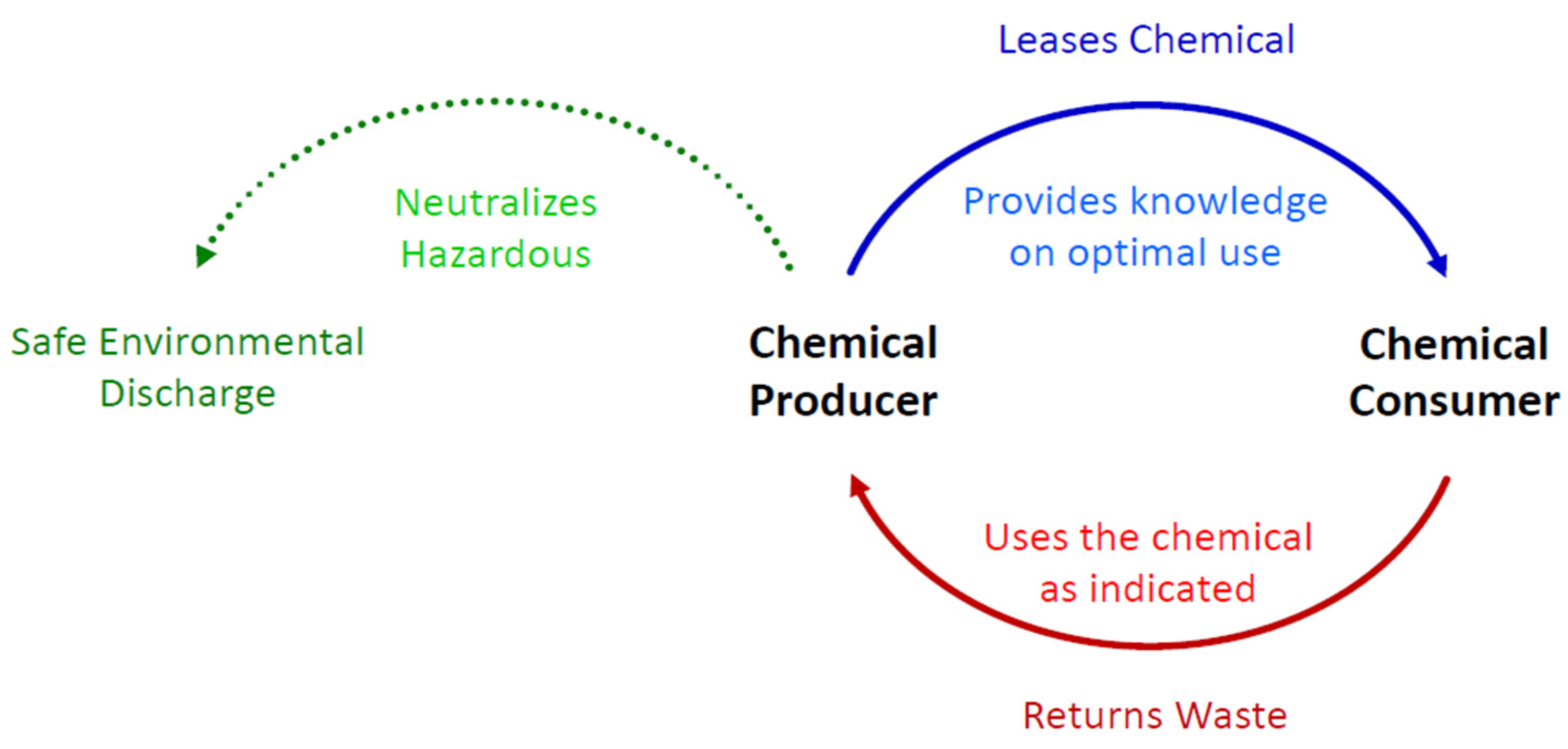 Resources 13 00065 g003