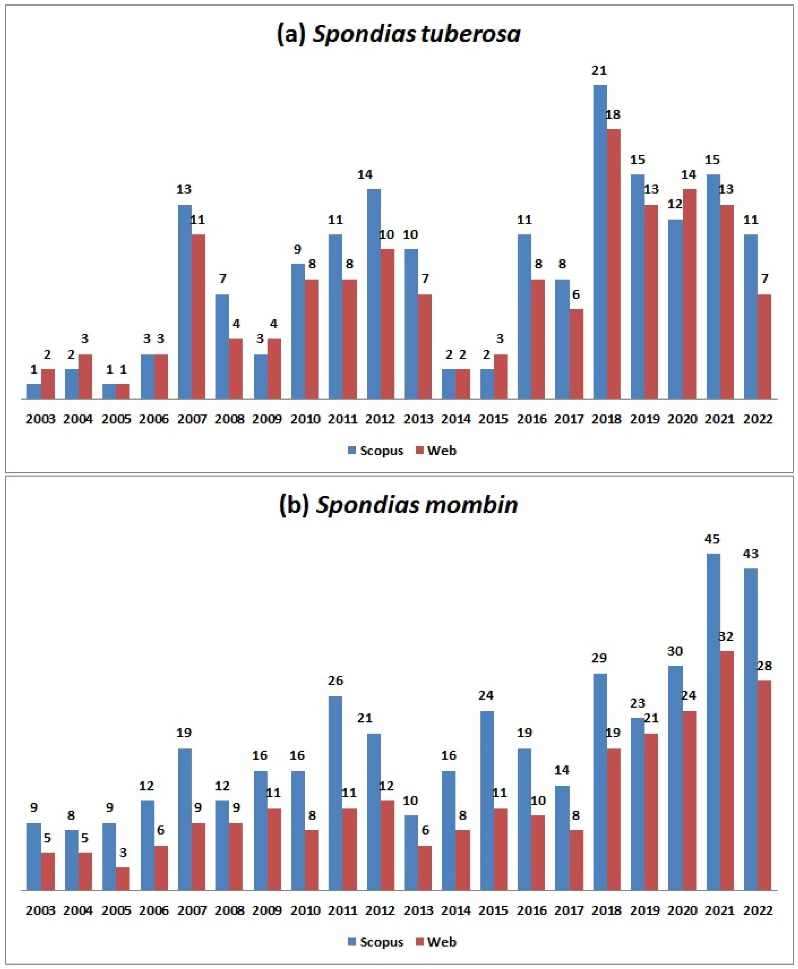 Resources 13 00068 g001 Resources 13 00068 g001