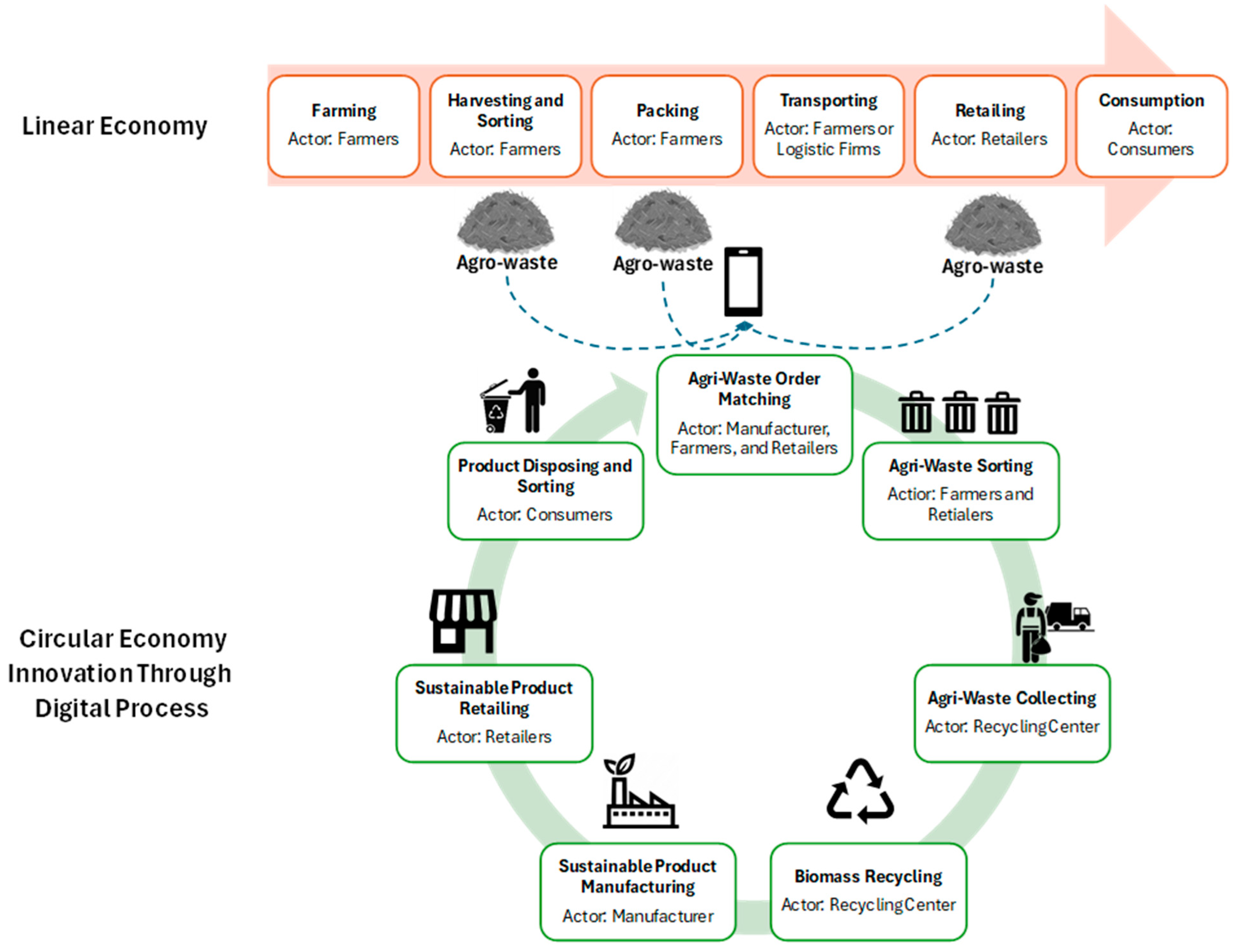 Resources 13 00079 g001