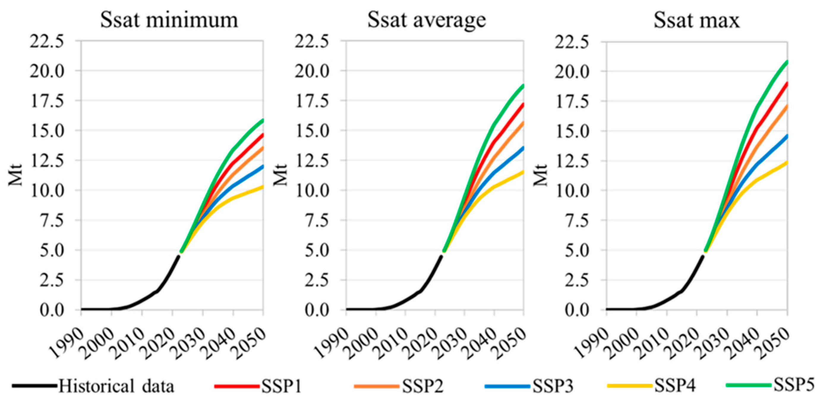 Resources 13 00082 g002 Resources 13 00082 g002