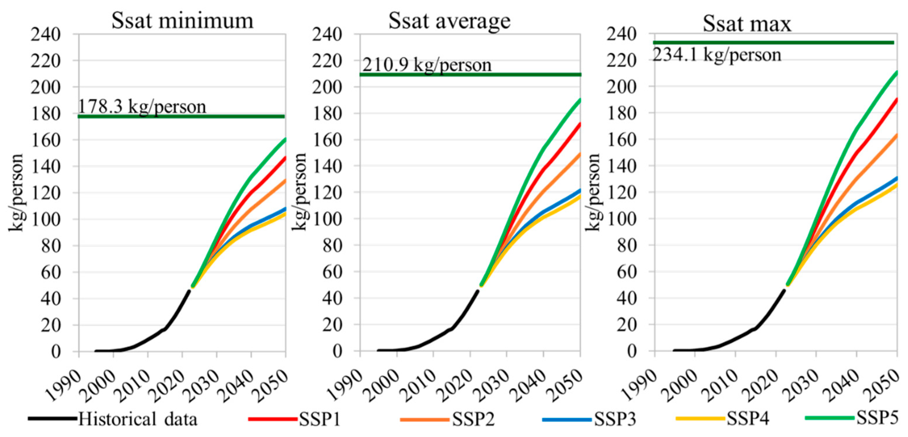 Resources 13 00082 g003 Resources 13 00082 g003