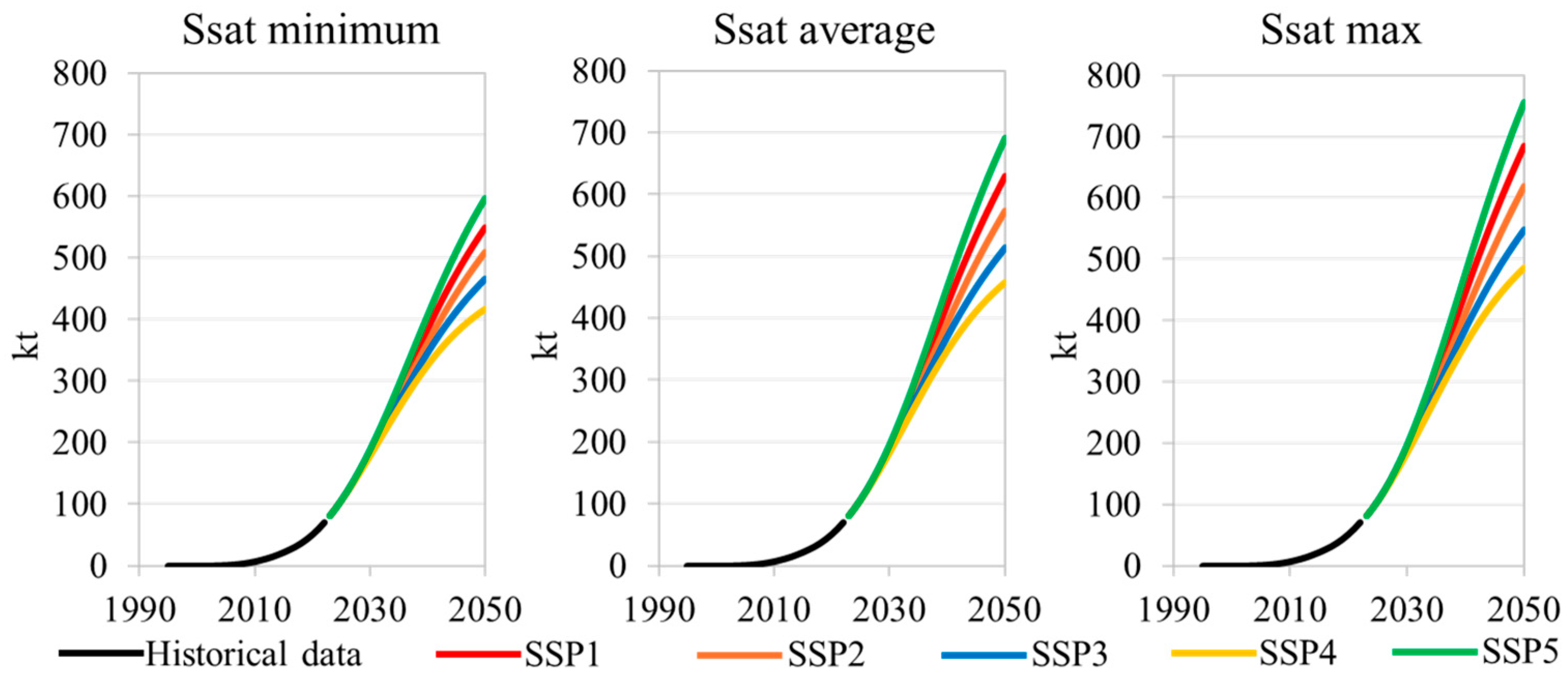 Resources 13 00082 g005 Resources 13 00082 g005