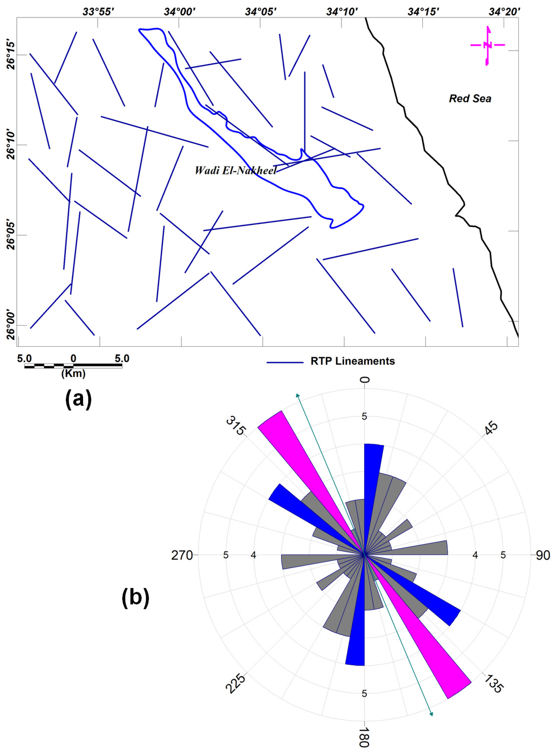 Resources 13 00083 g007