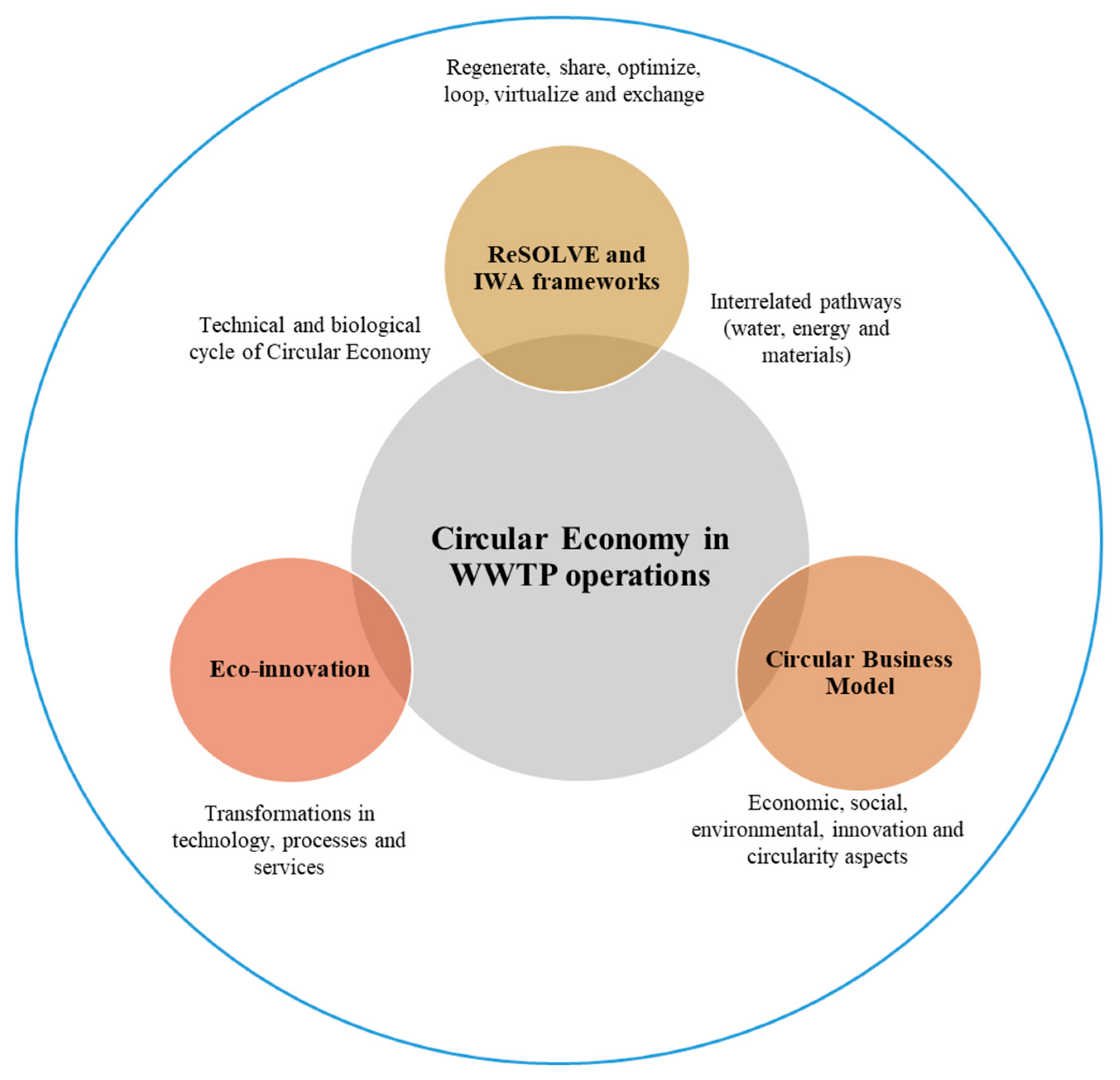 Resources 13 00087 g001