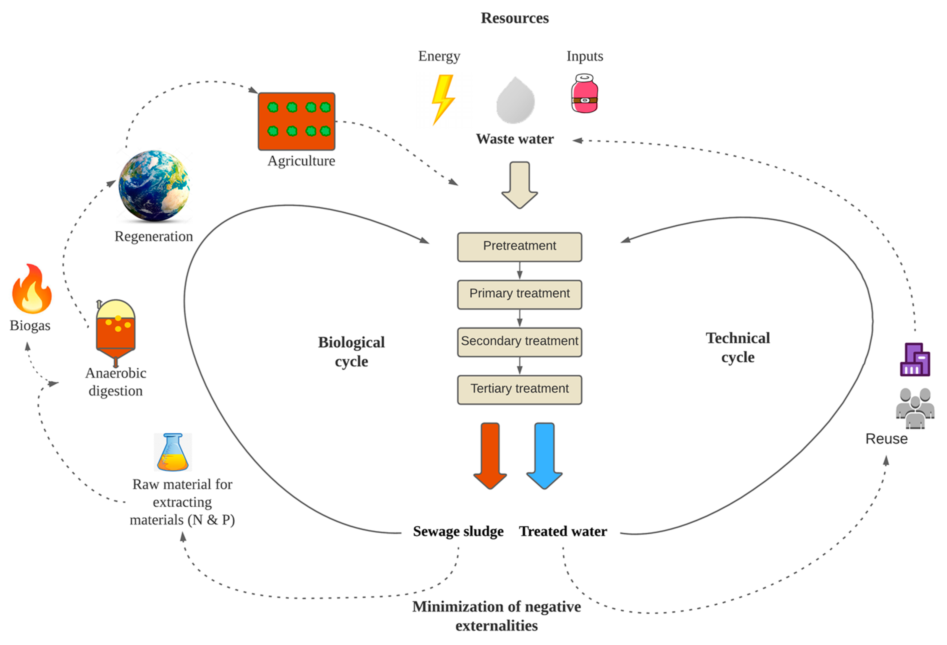 Resources 13 00087 g002