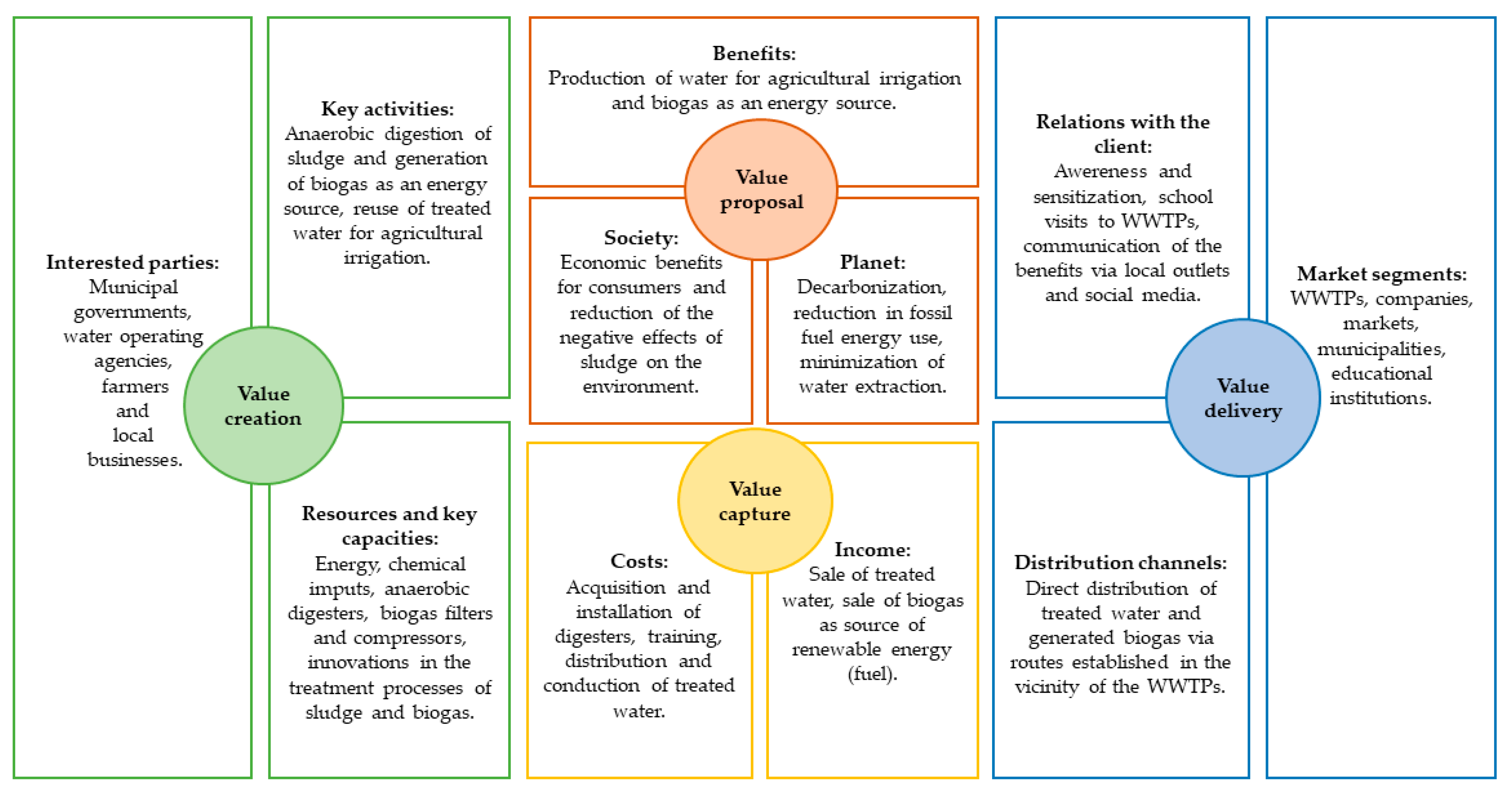 Resources 13 00087 g003