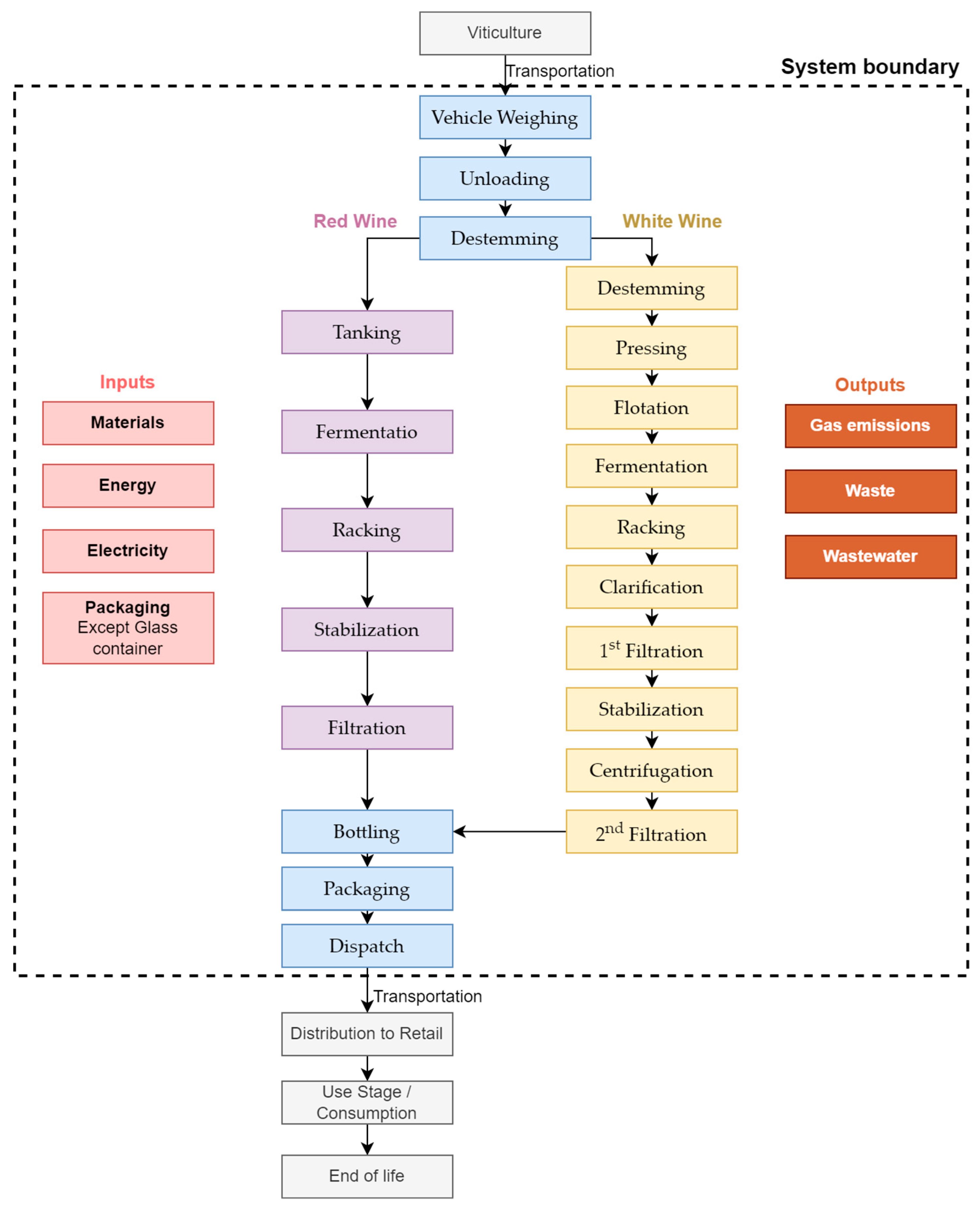 Resources 13 00088 g001