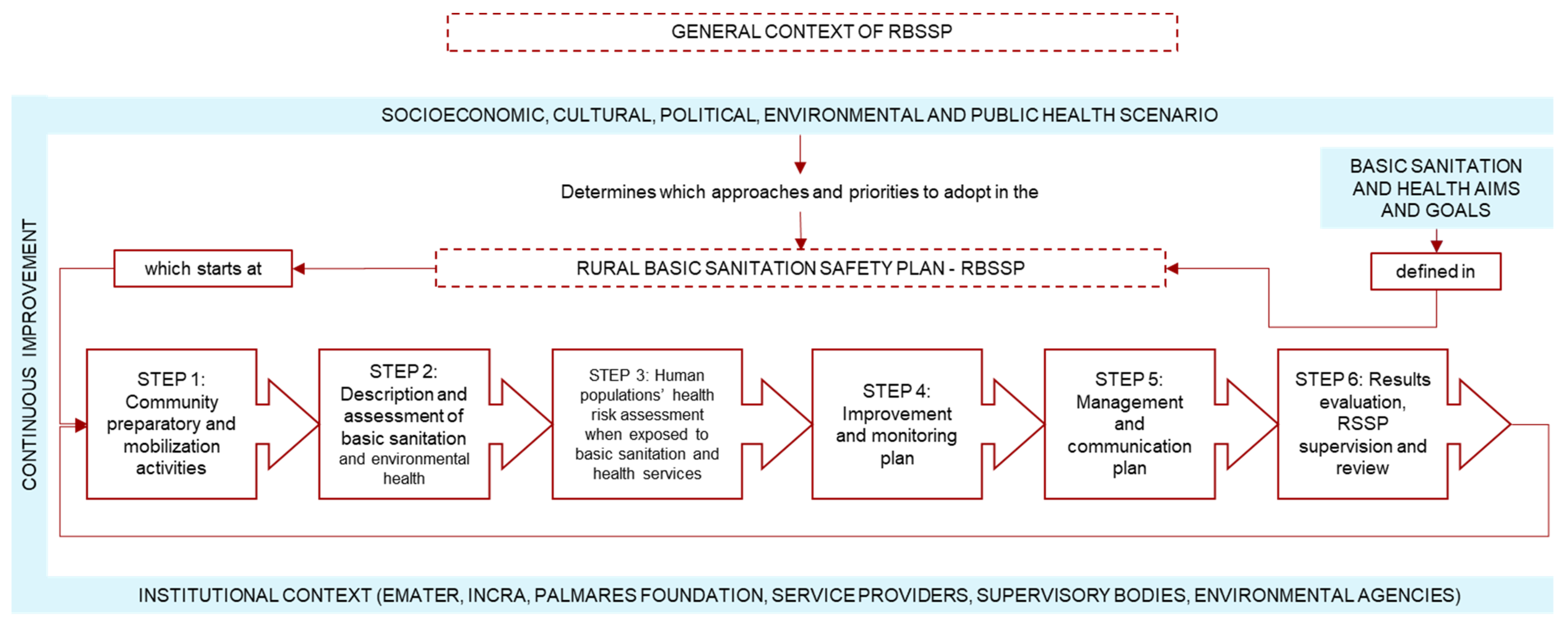 Resources 13 00090 g003 Resources 13 00090 g003