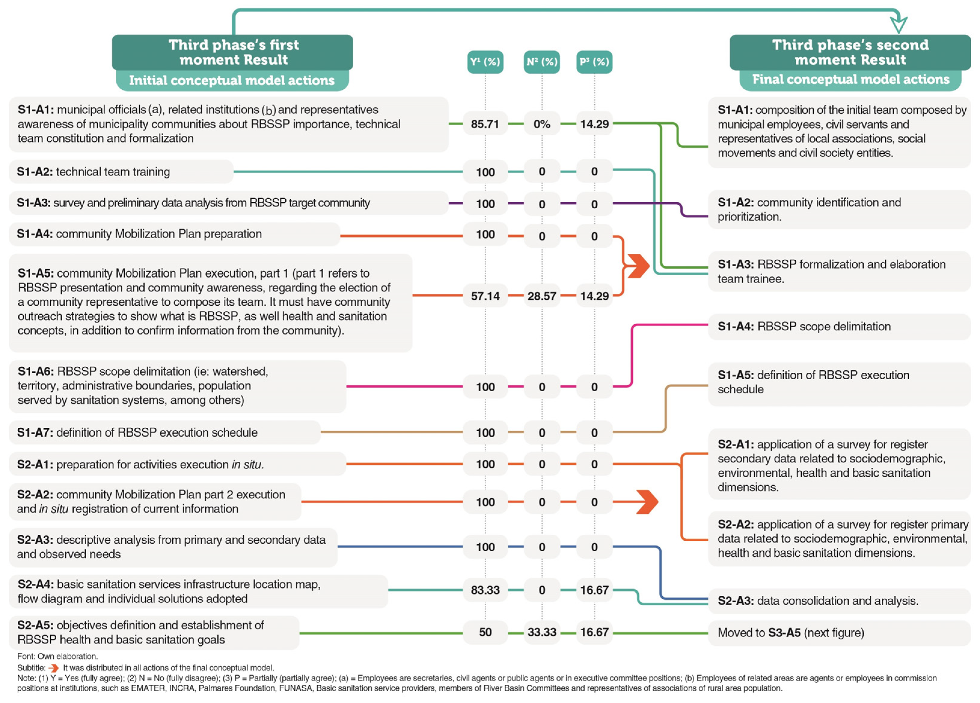 Resources 13 00090 g006 Resources 13 00090 g006