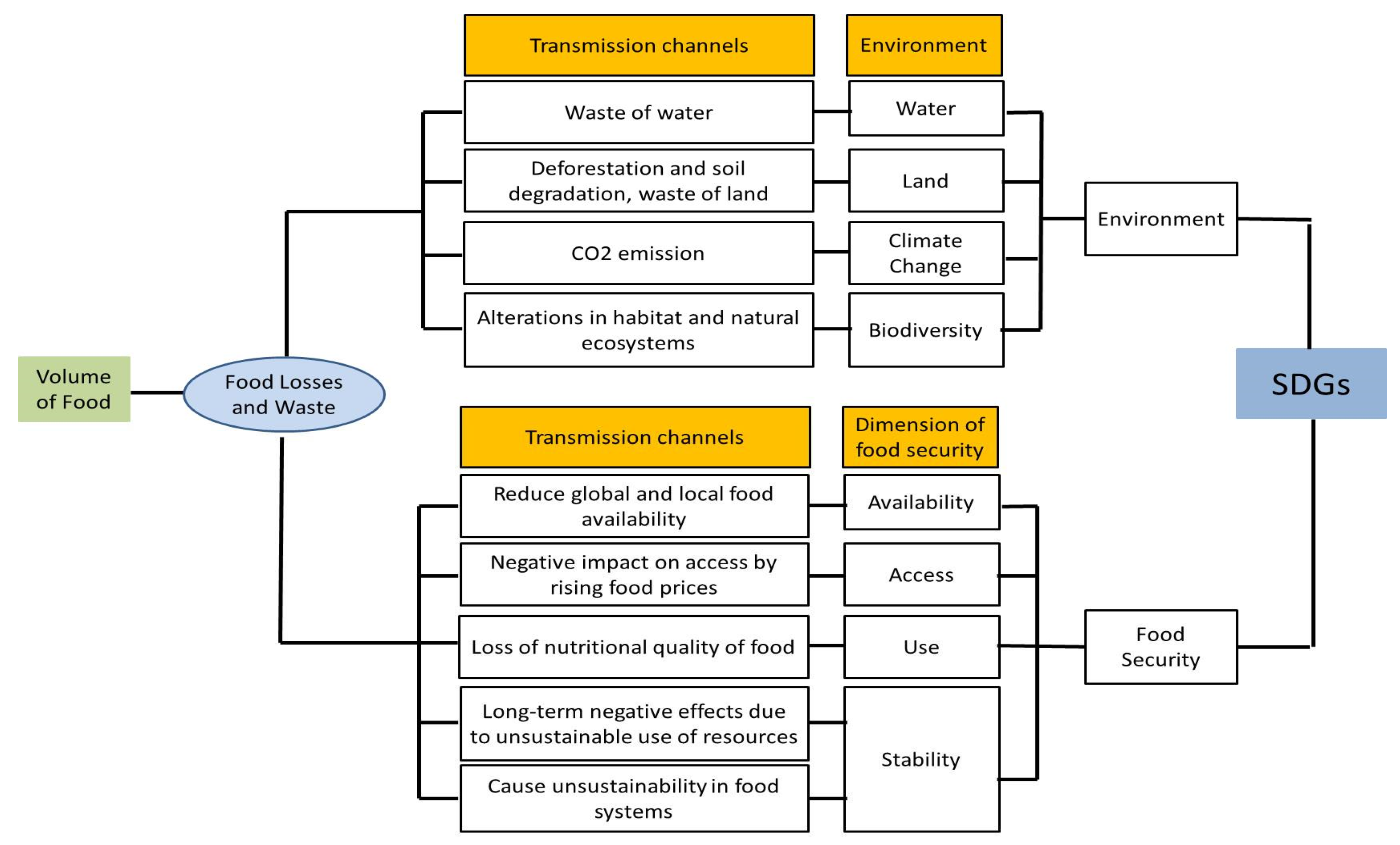 Resources 13 00091 g001