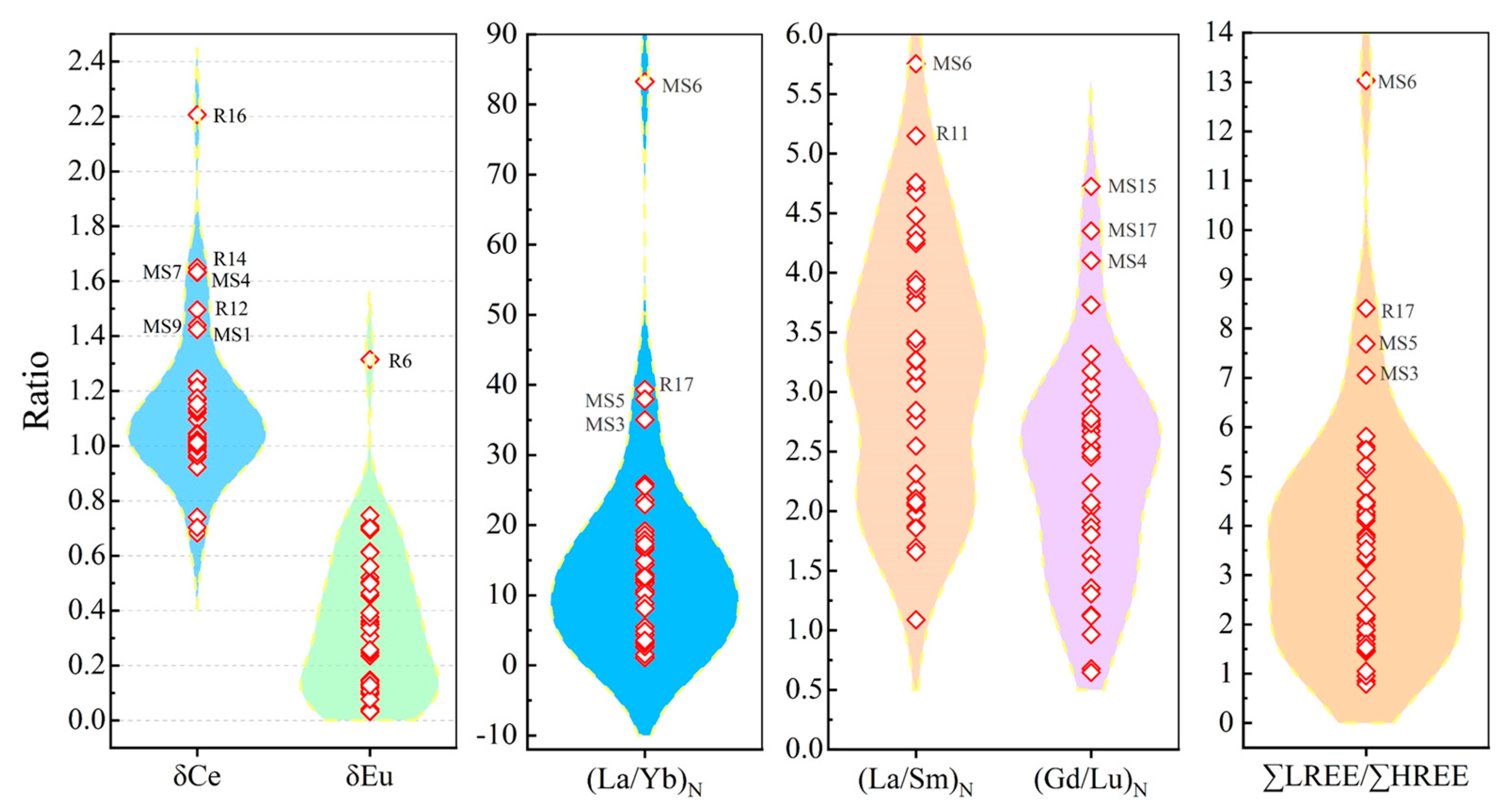 Resources 13 00097 g007